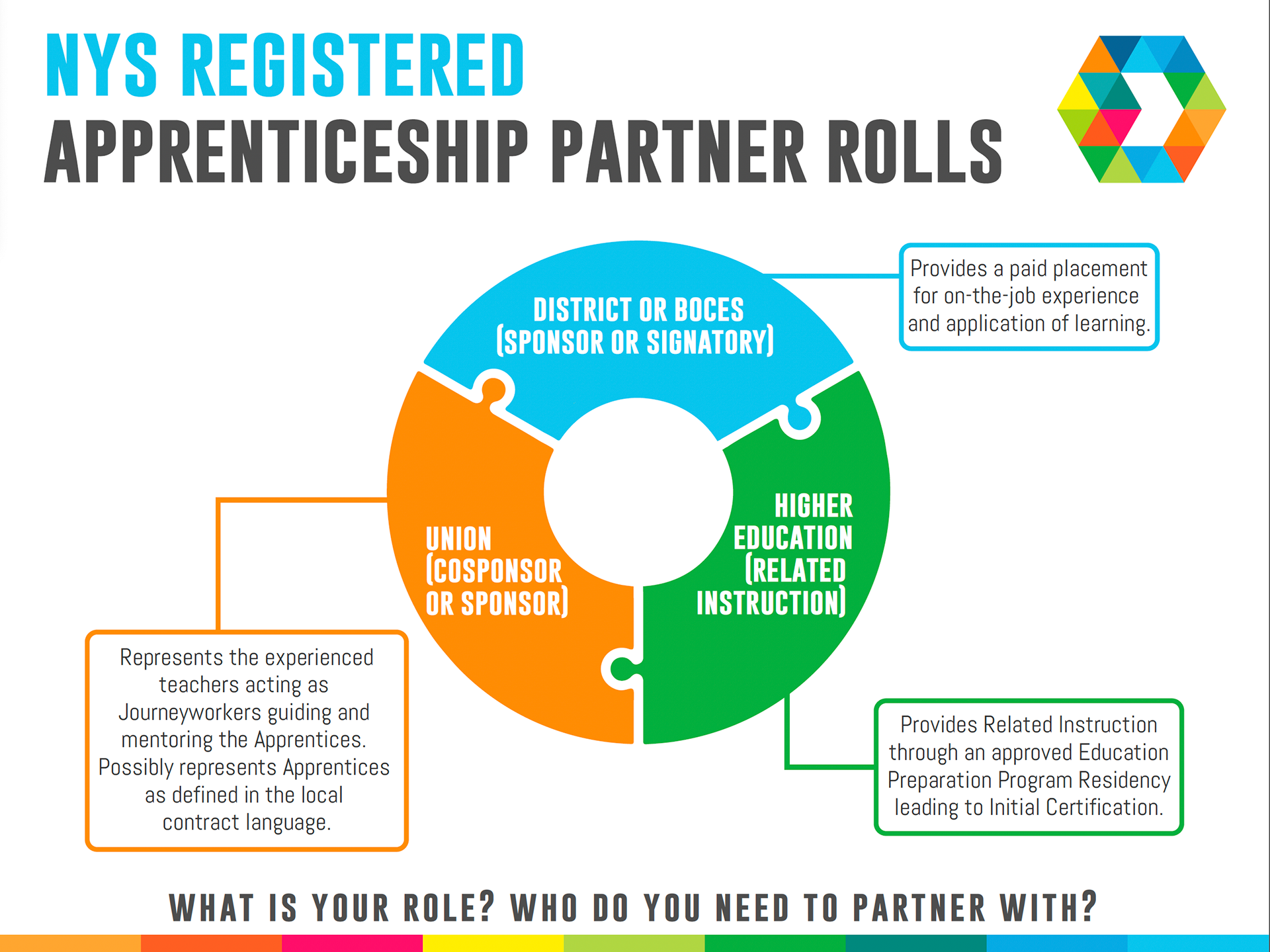 Teach Me Education - Apprenticeship Partner Rolls
