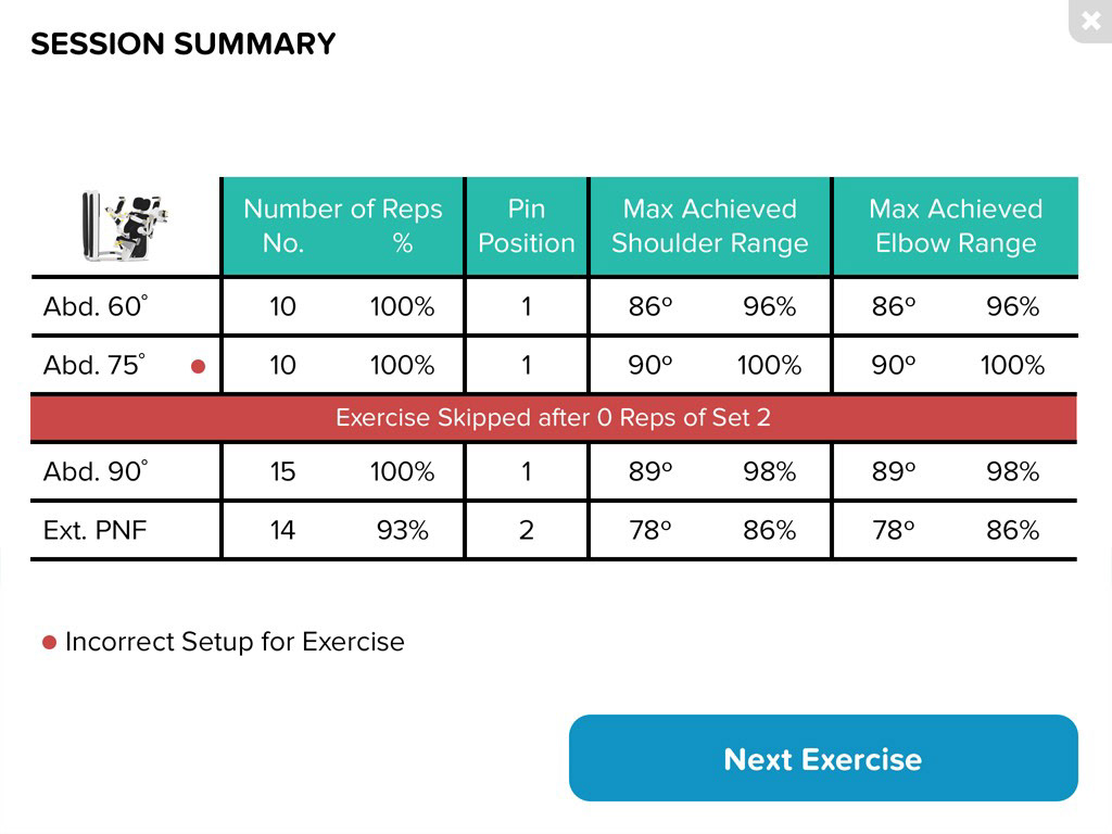 MuJo Patient Machine App: Post-Exercise Session Report