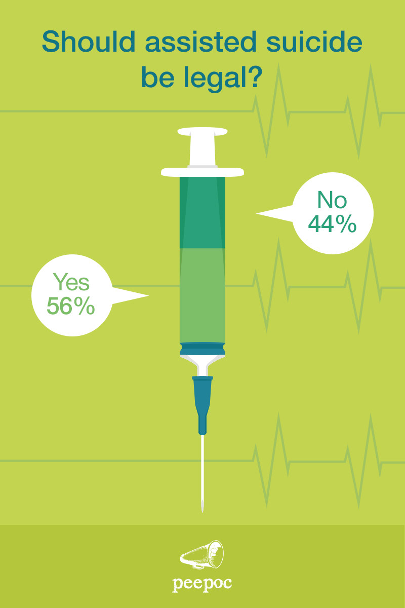Peepoc assisted suicide infographic