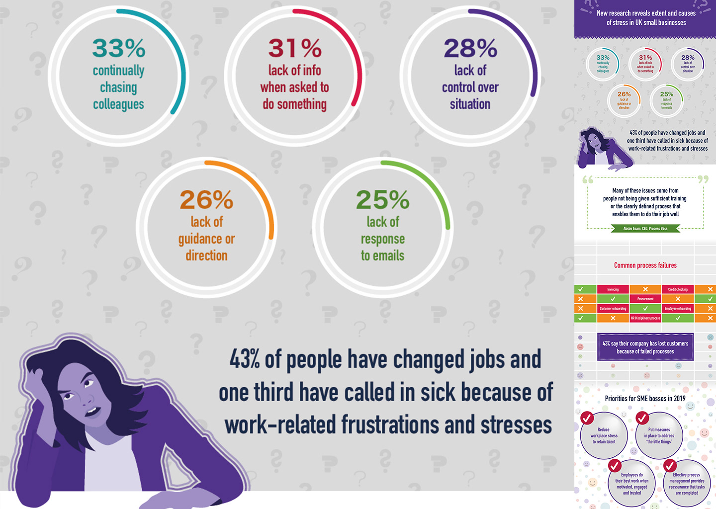 Infographic designs