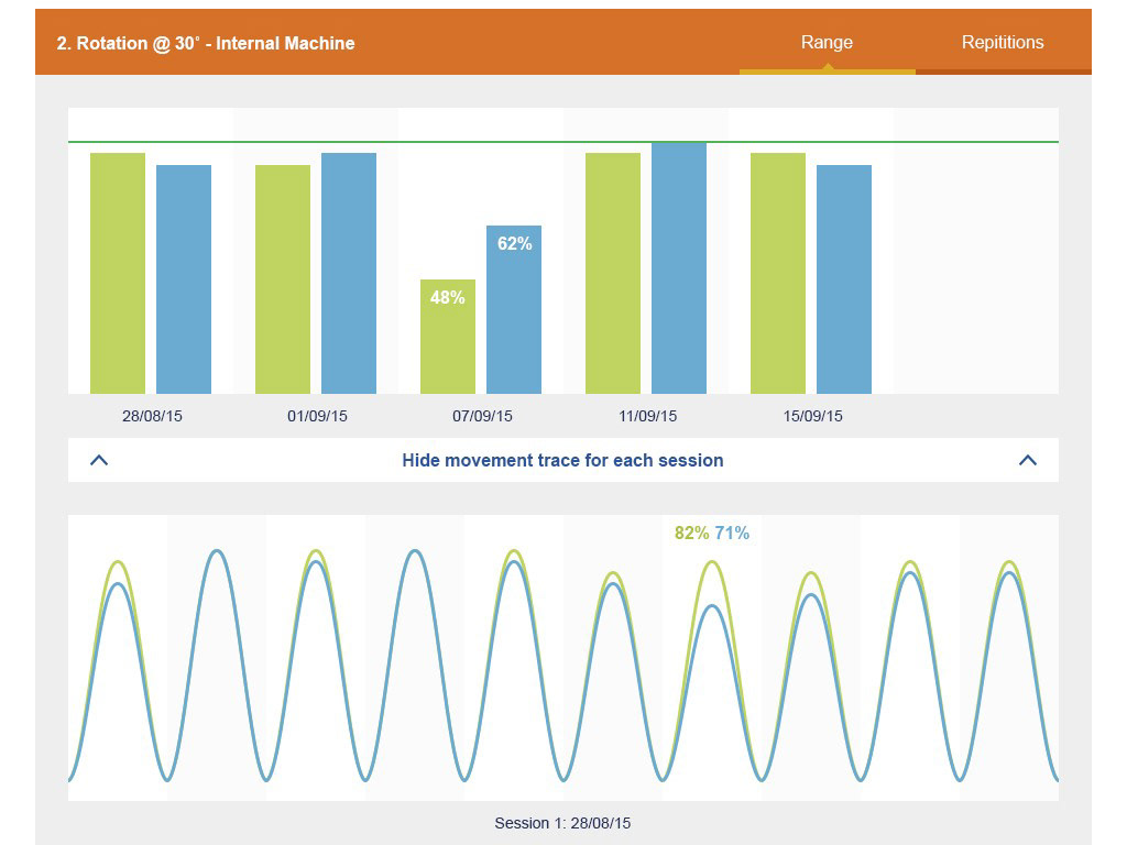 MuJo Physio Portal Web App: Patient Report