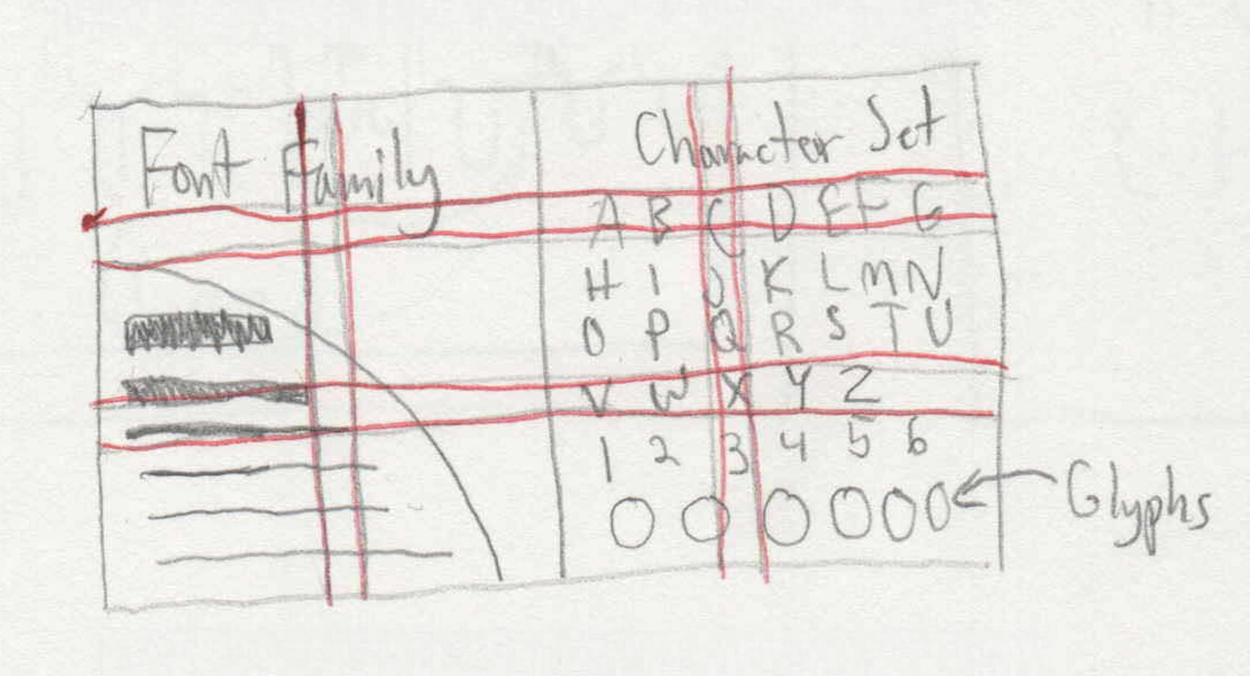 Original Sketch for Font Family & Character Set Spread