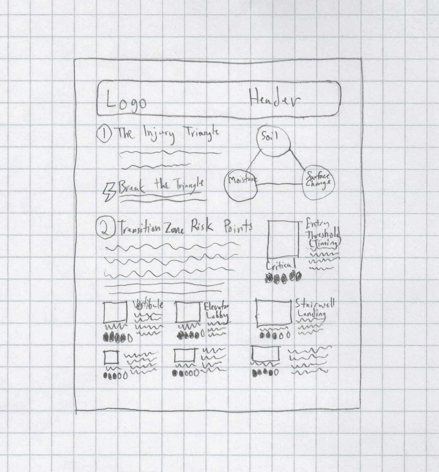 Facility Safety Zone Guide Sketch