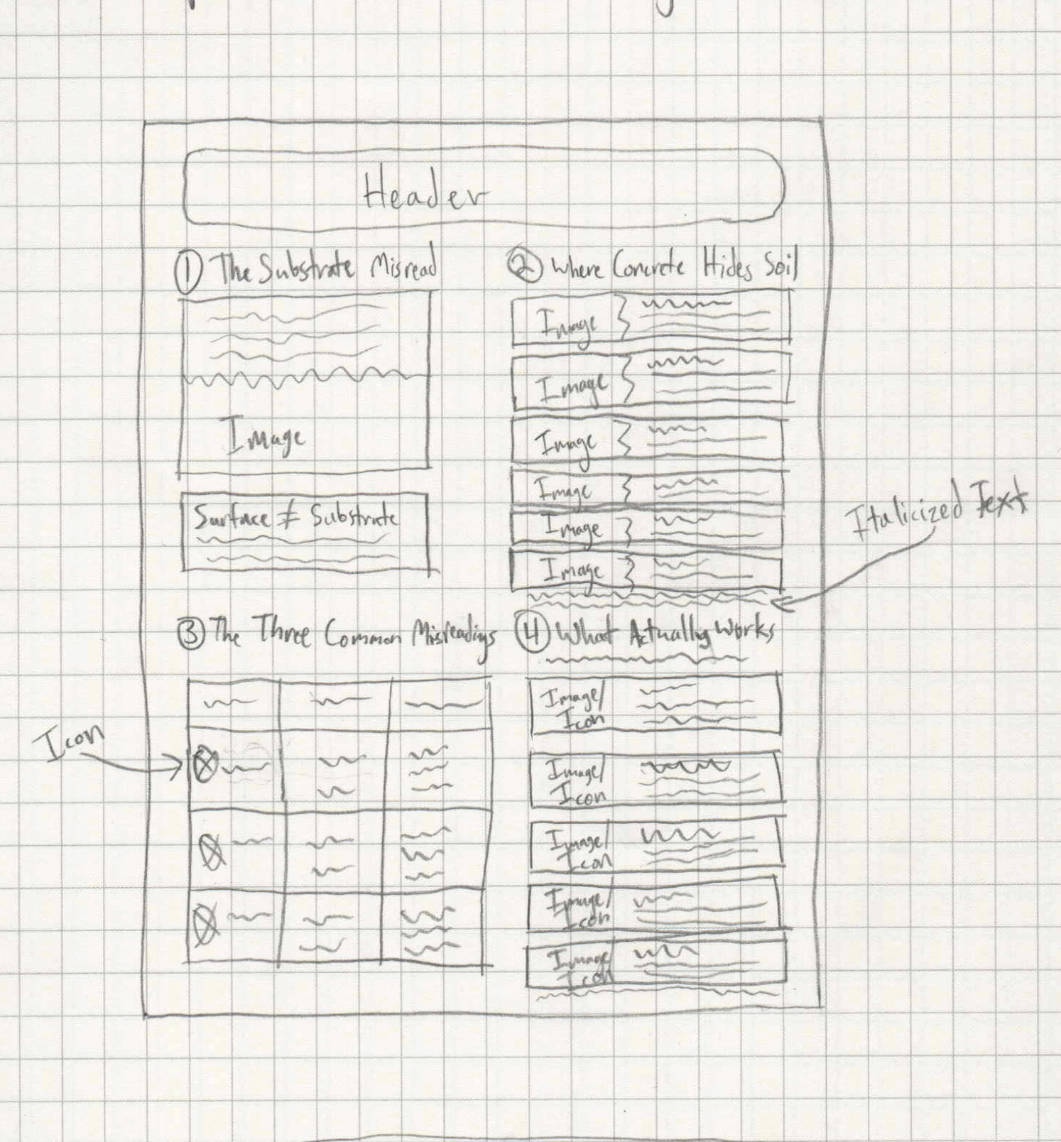 Concrete Reality Map Sketch