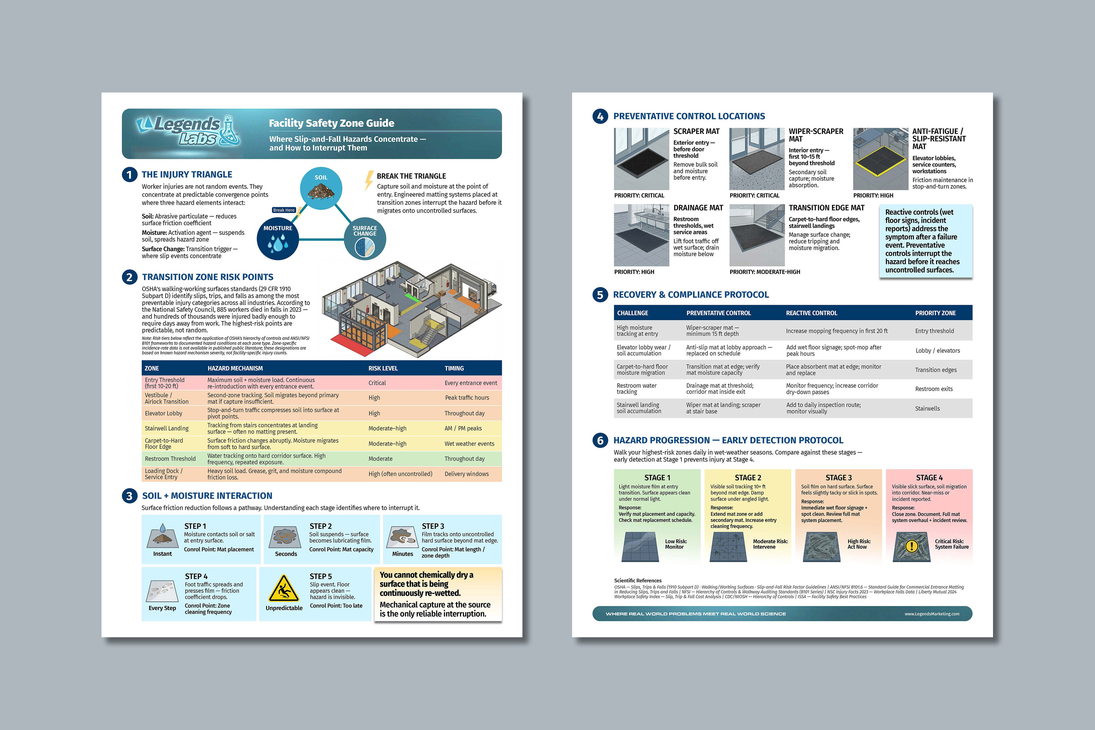 Facility Safety Zone Guide