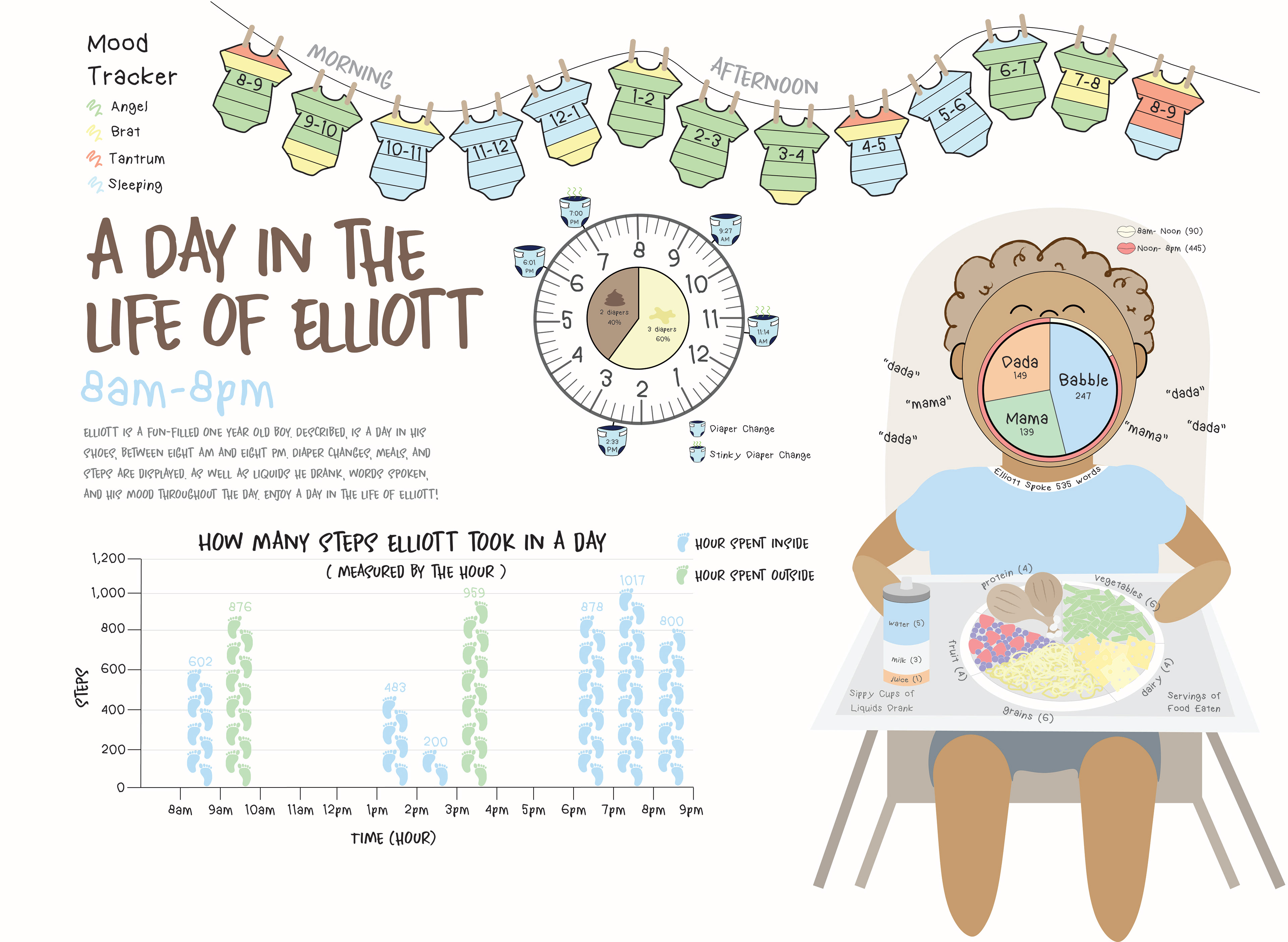 A Day in the Life of Elliott, 22x30in.