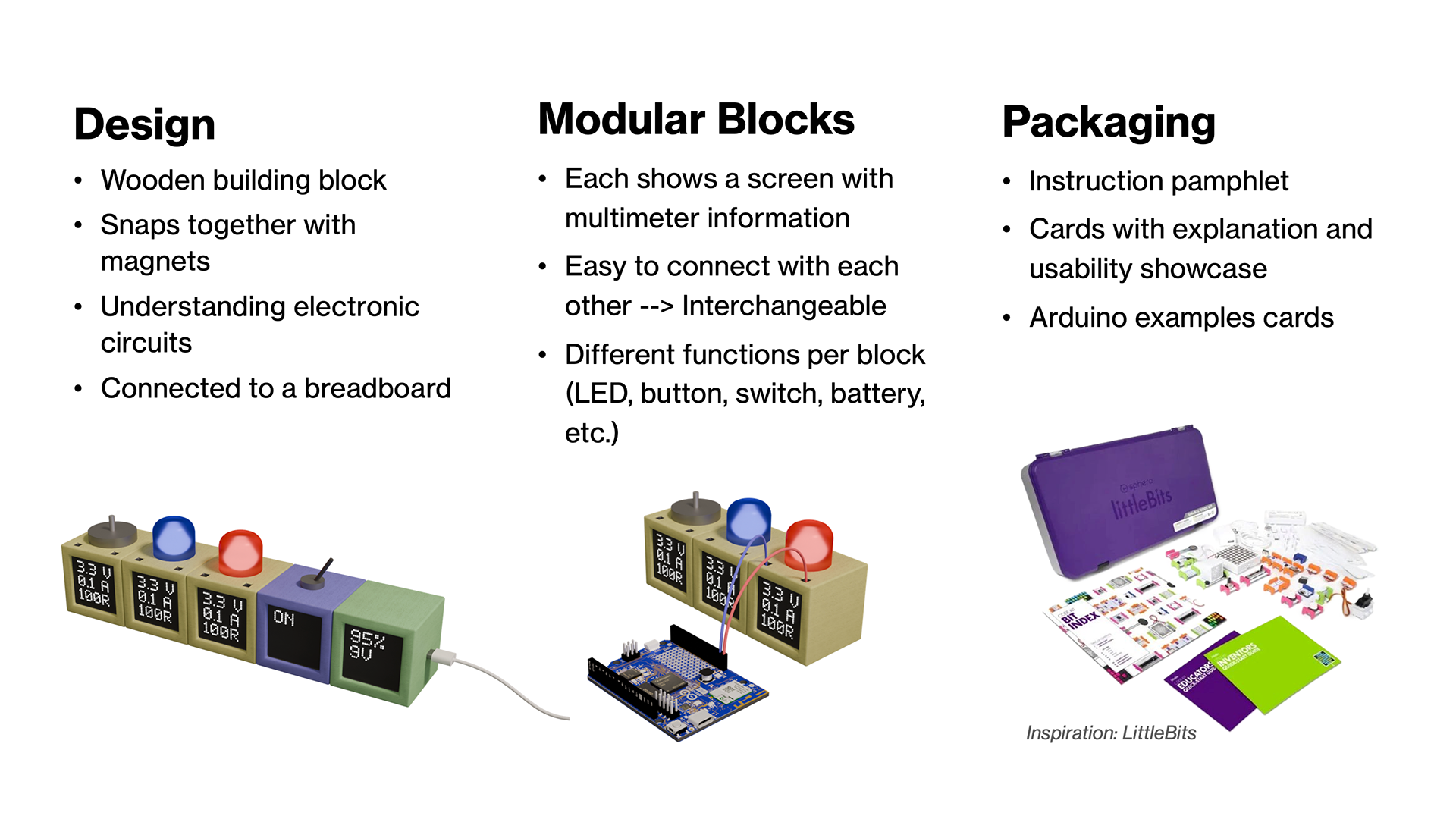 Figure 2. Idea 1, the solution.