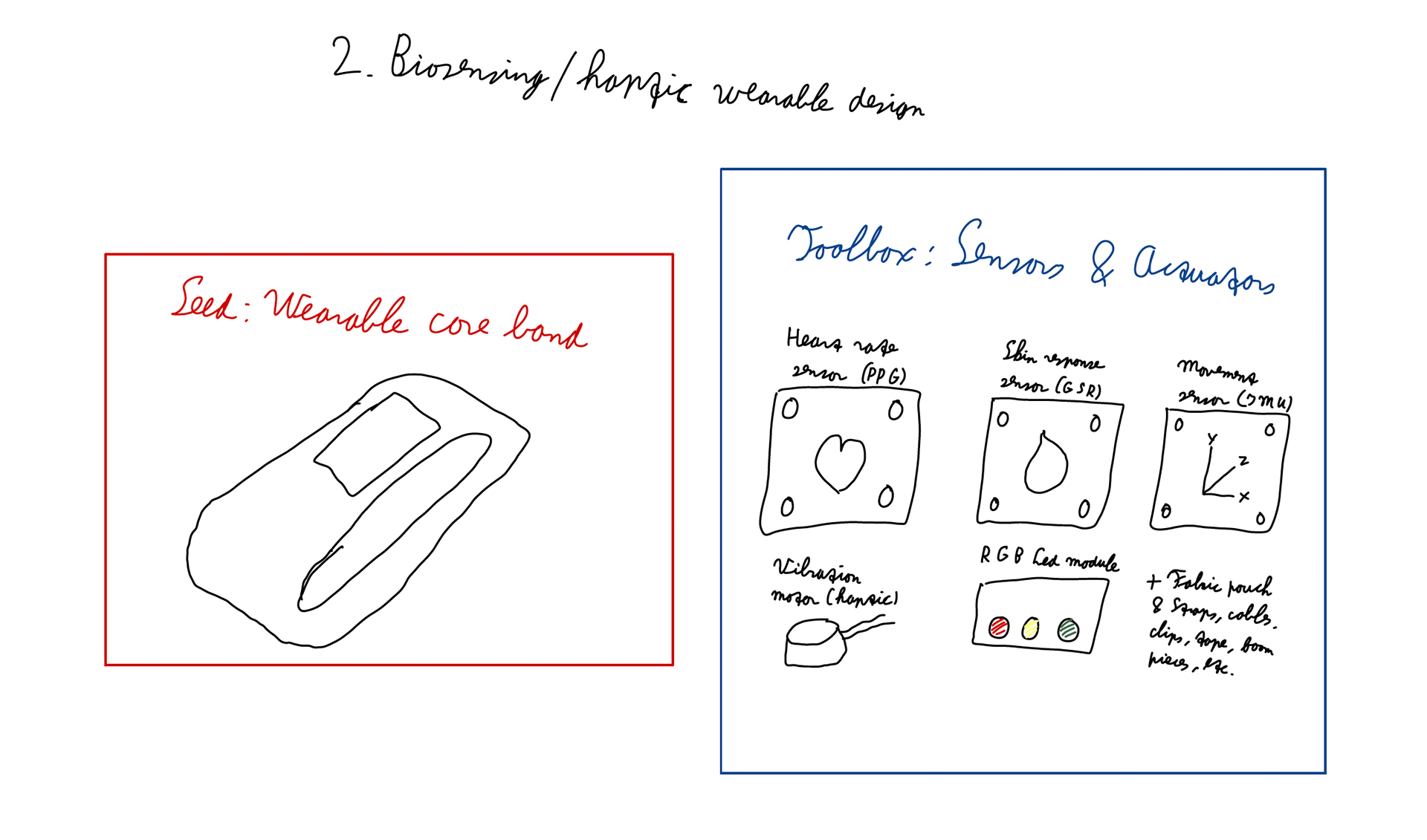 The sketch of the Seed and Toolbox for the second idea.