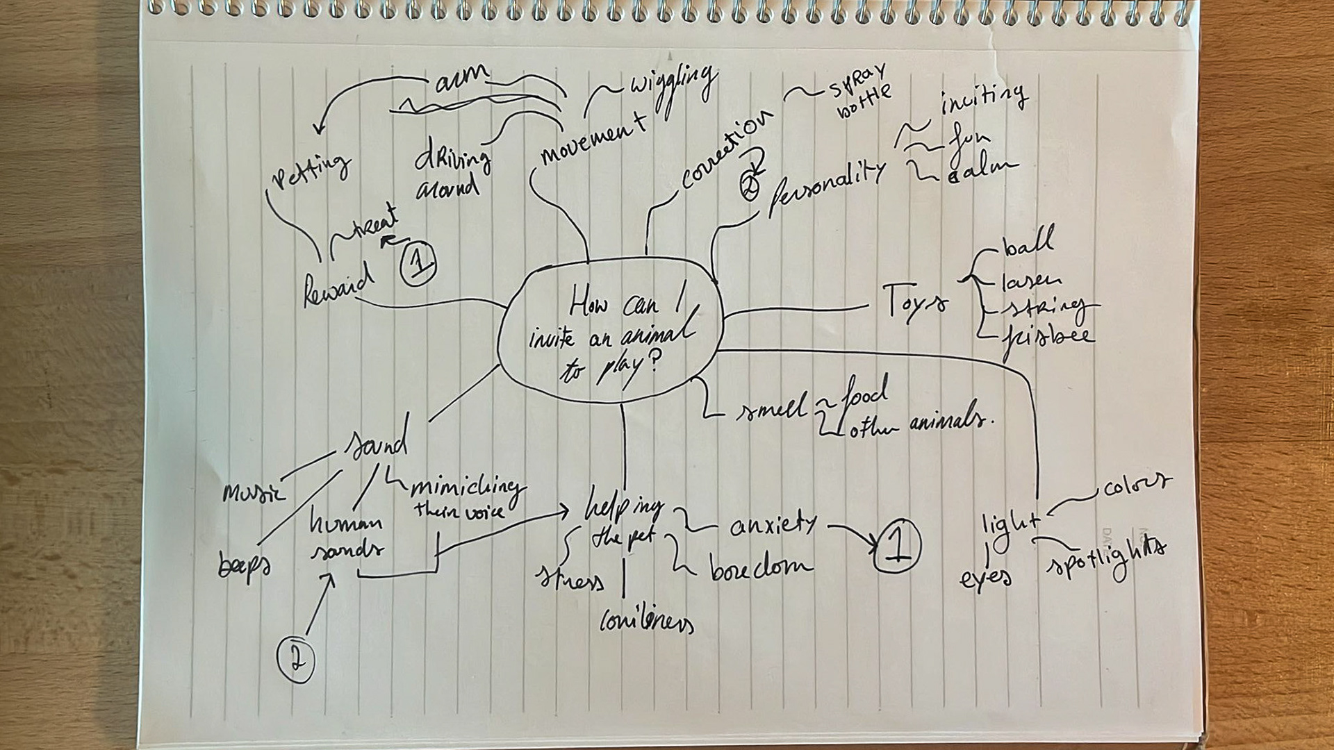 Building-block brainstorm created during the group session. The mindmap explores different ways a robot could invite an animal to play, including movement, reward, toys, sound, smell, light, personality, and emotional needs such as anxiety, boredom, stress, and loneliness.