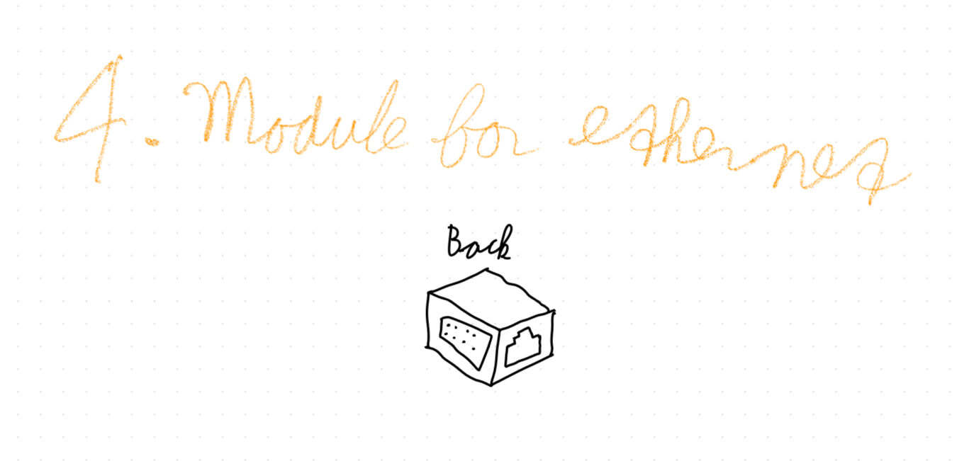 Figure 4. The module for an ethernet connection.