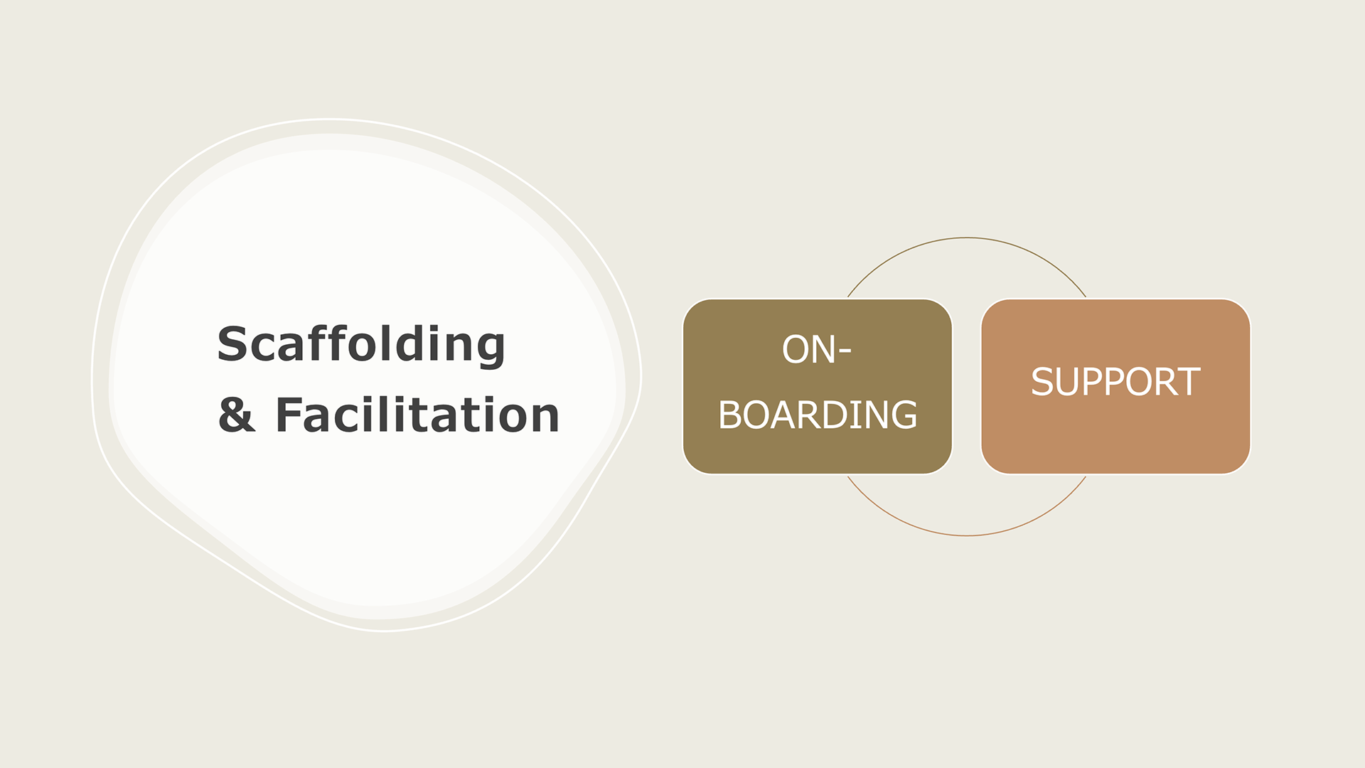 Figure 8. The slides (5/7).