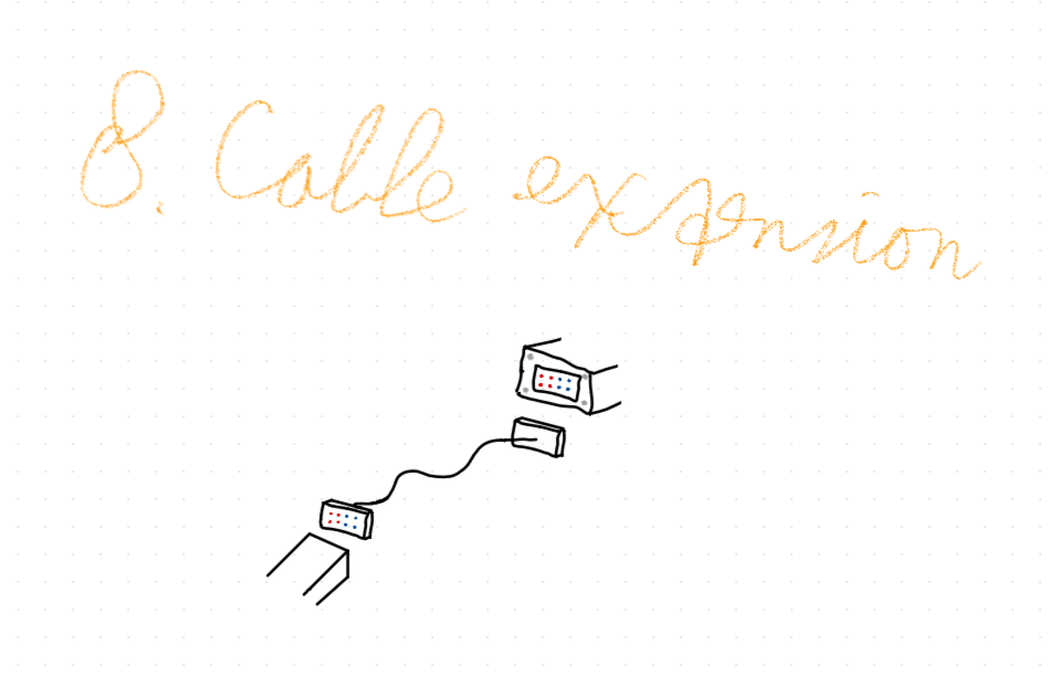 Figure 8. The module for a cable extension.