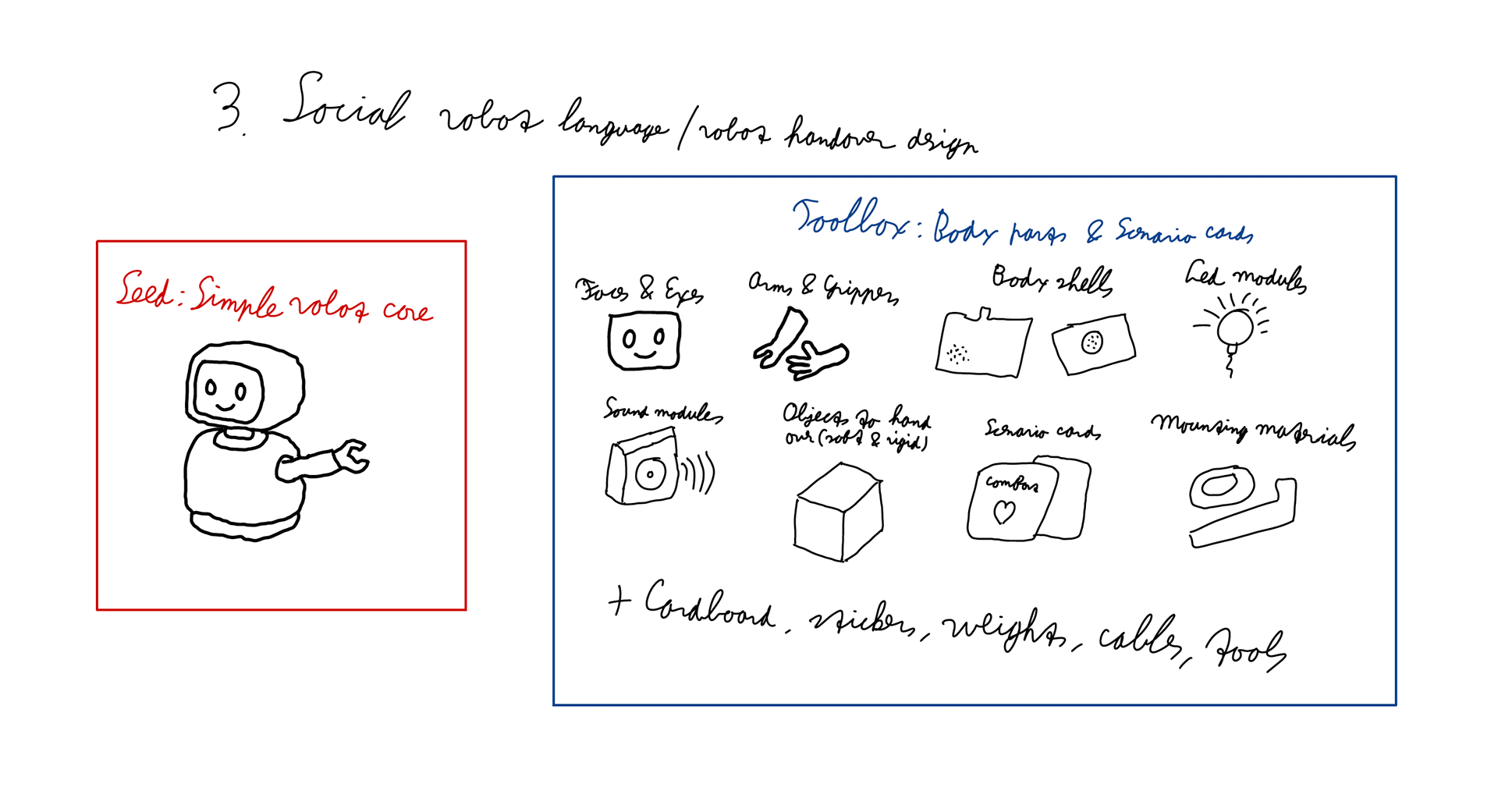 The sketch of the Seed and Toolbox for the third idea.