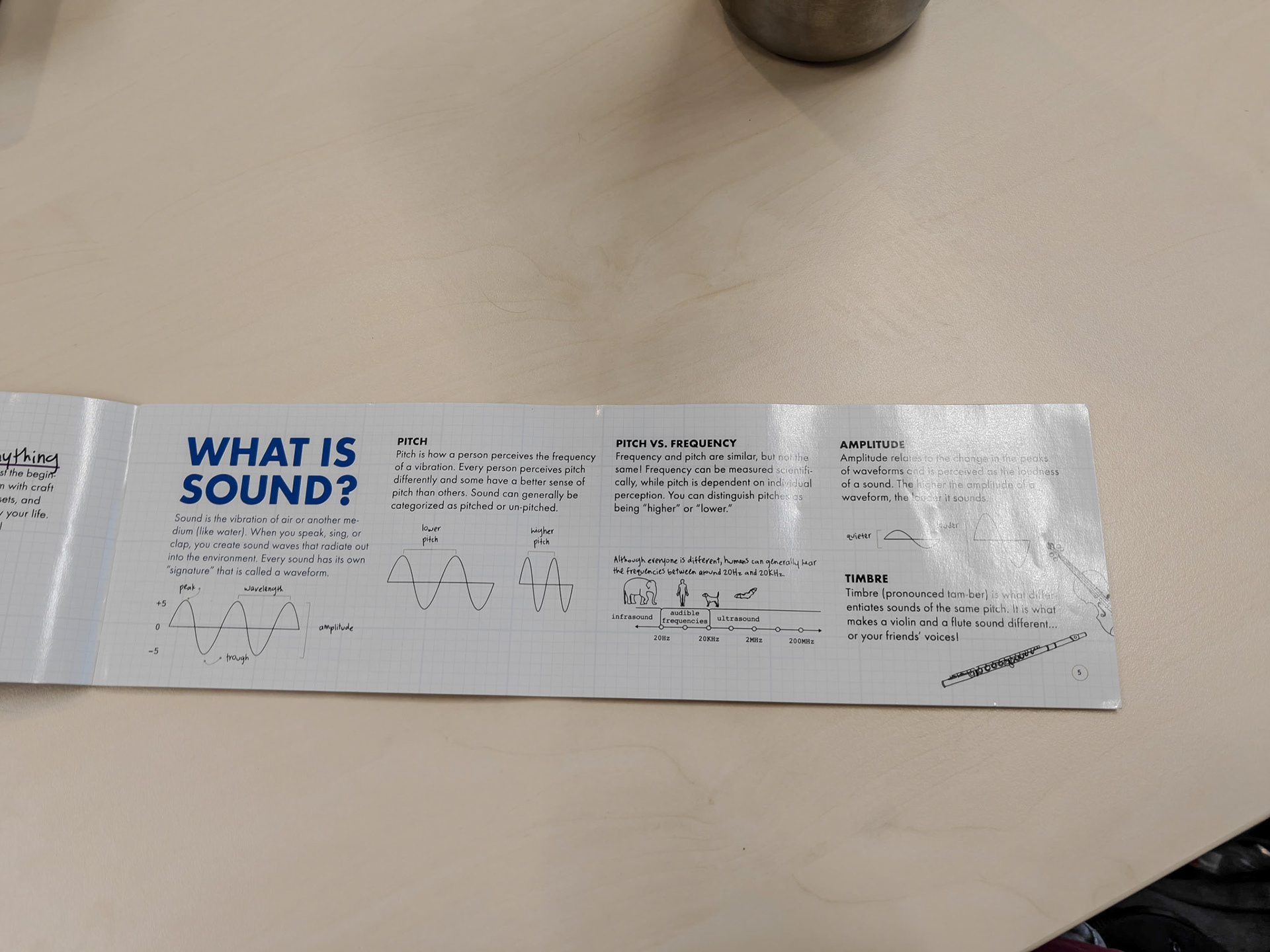 Figure 16. The instructions of the littleBits.