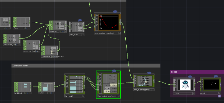 Figure 5. TouchDesigner posture and head-tilt network.
