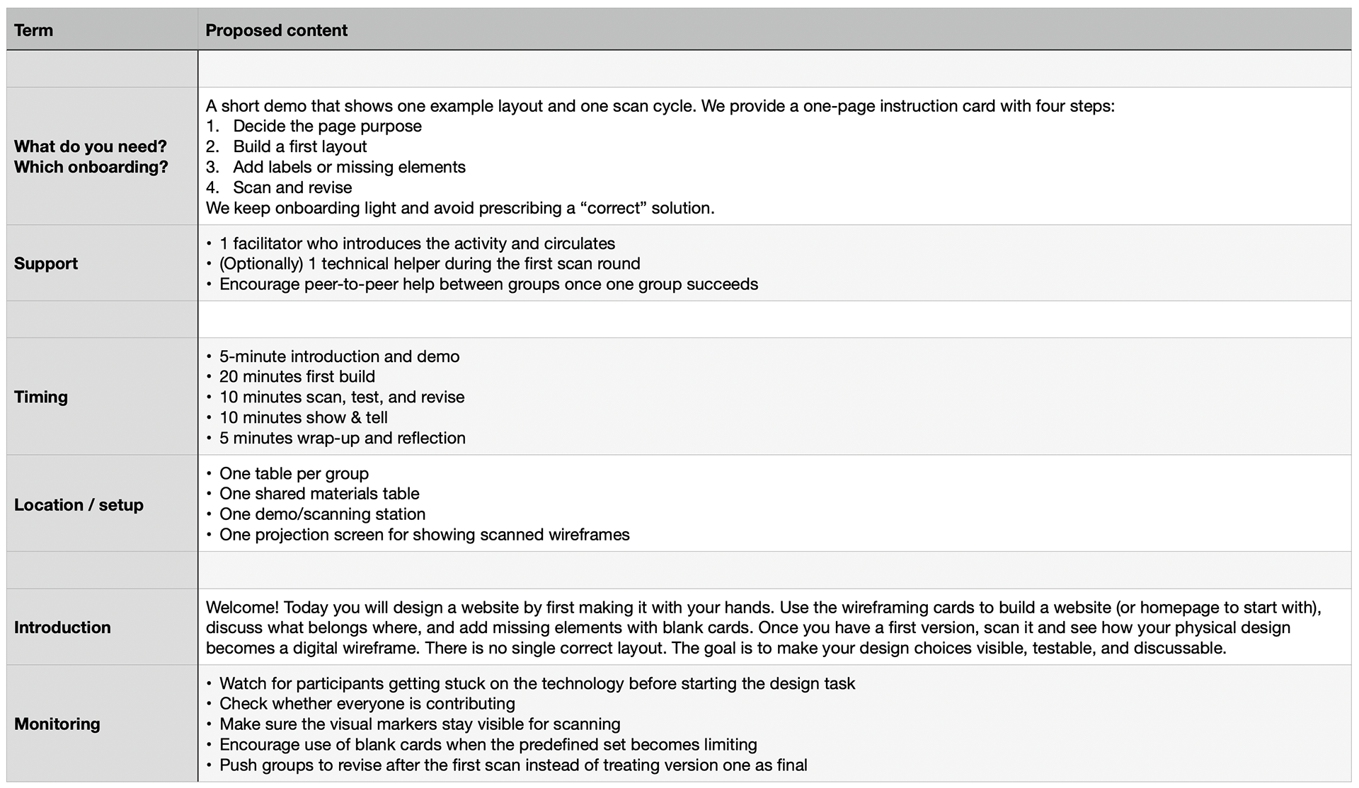 Figure 3. The team table I adjusted to my liking (2/2). 