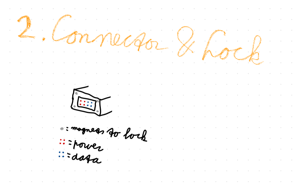 Figure 2. The connector and lock system.