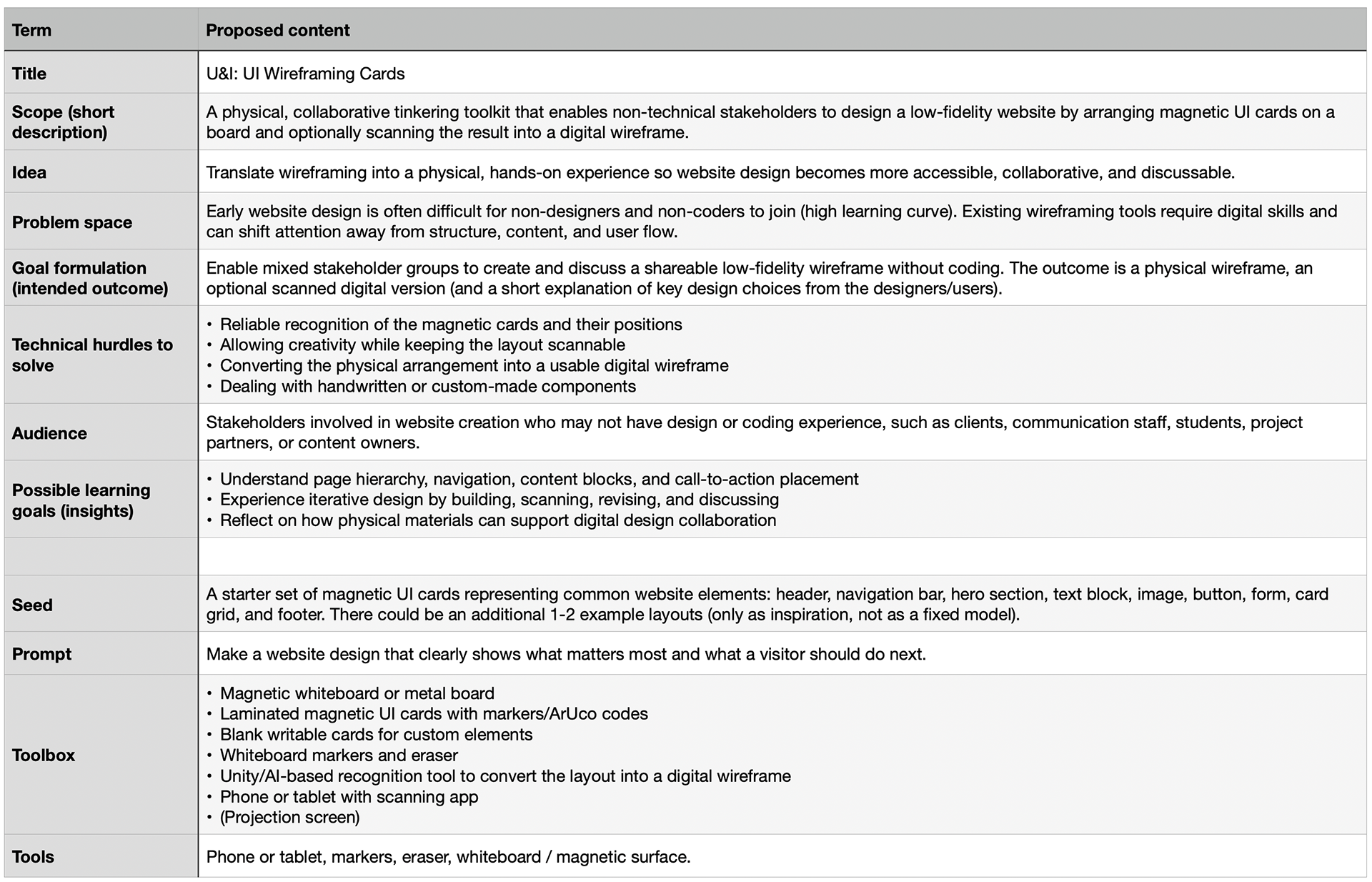 Figure 2. The team table I adjusted to my liking (1/2). 