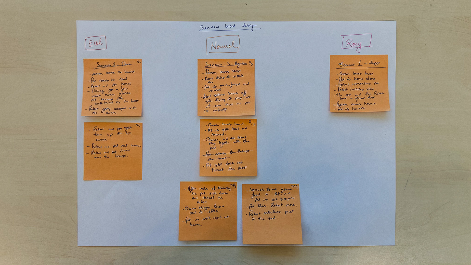 Figure 2. Sticky-note scenario board created during the session. The board compares a dark/evil scenario, a normal scenario, and a rosy scenario for the pet companion robot.