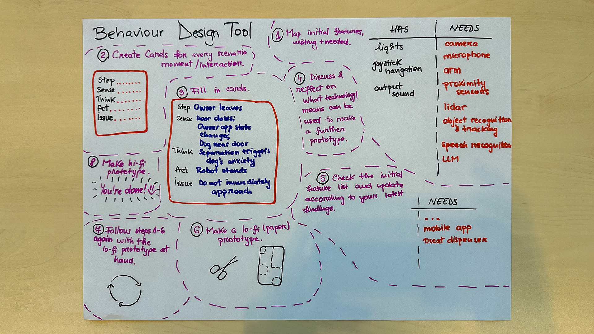 Conceptualisation - Behaviour Design Tool structure.