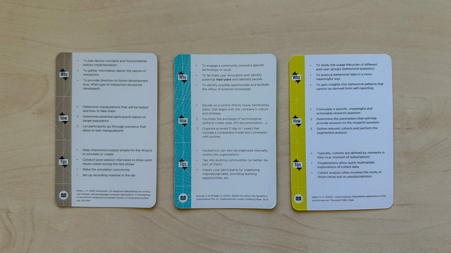 Figure 2. Back side of two selected User Innovation Toolbox cards, showing additional method information.