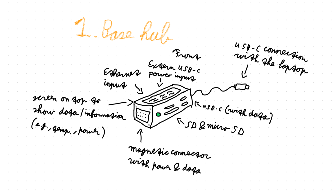 Figure 1. The base hub.