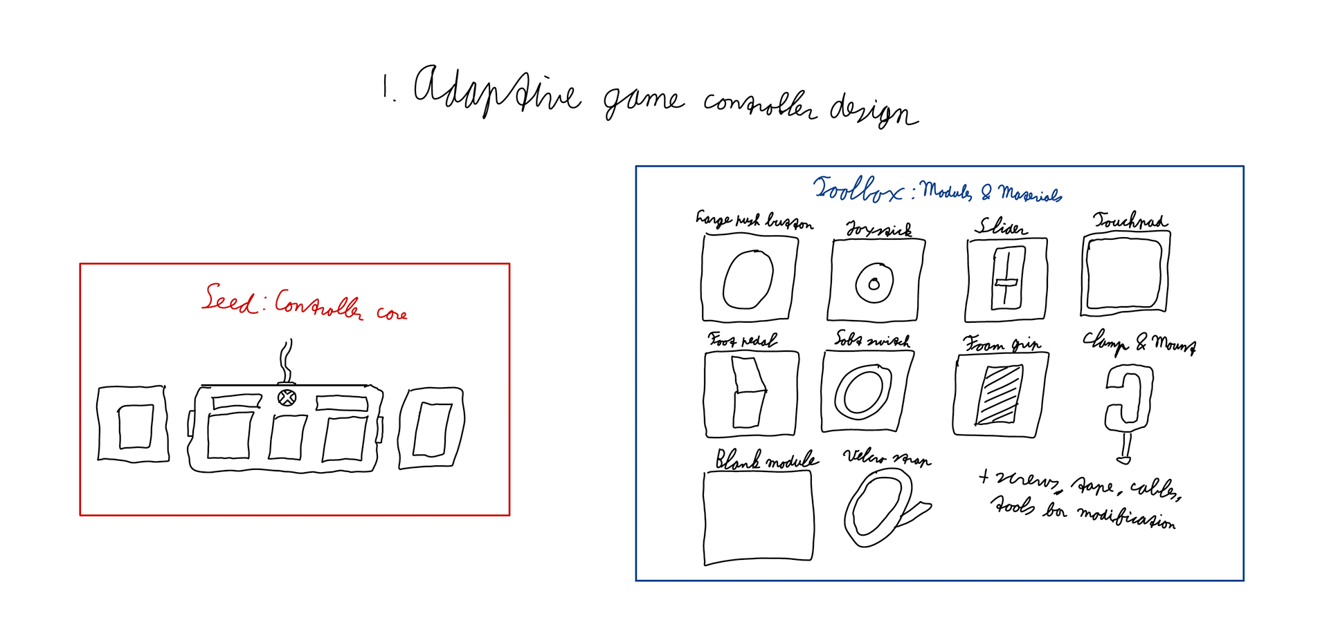The sketch of the Seed and Toolbox for the first idea.