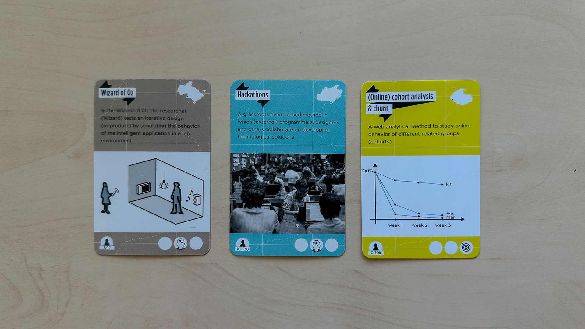 Figure 1. Front side of the three randomly selected User Innovation Toolbox cards.