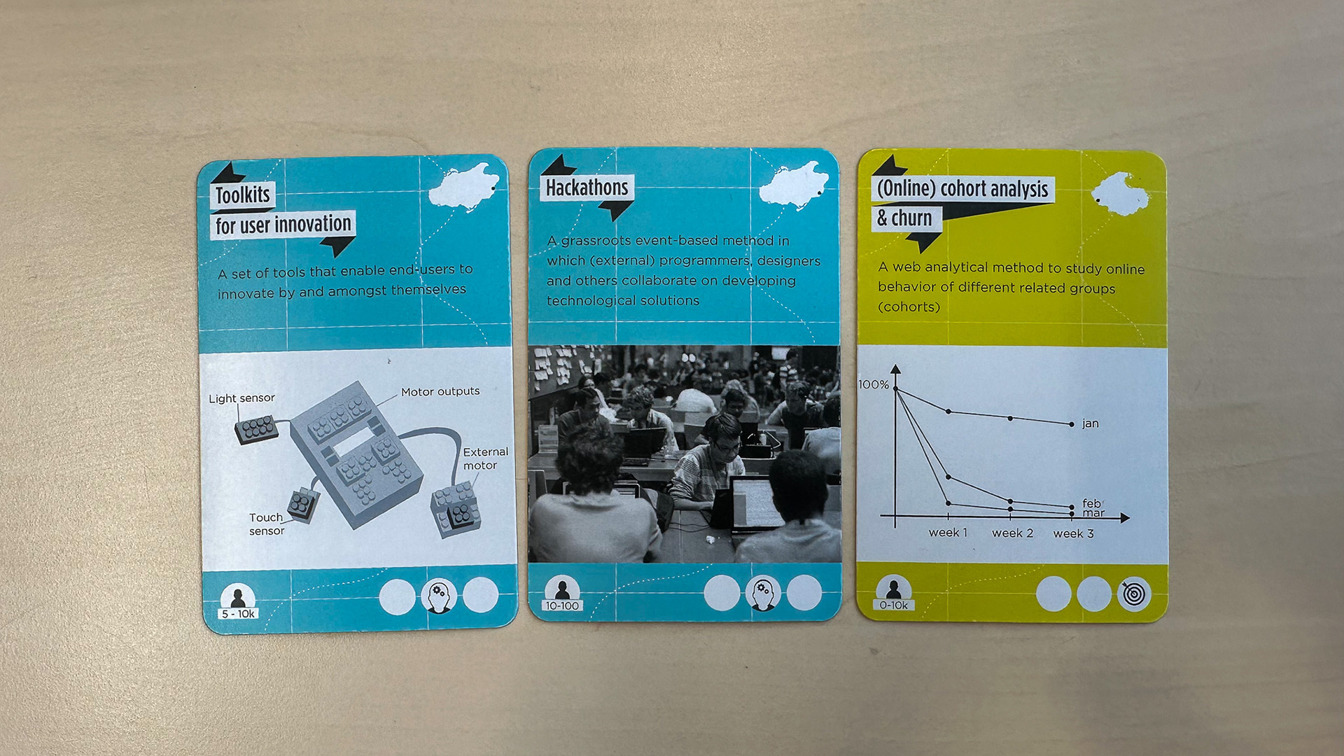Figure 1. Front side of the three randomly selected User Innovation Toolbox cards.