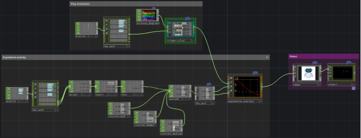 Figure 4. TouchDesigner expressive-overlay network.