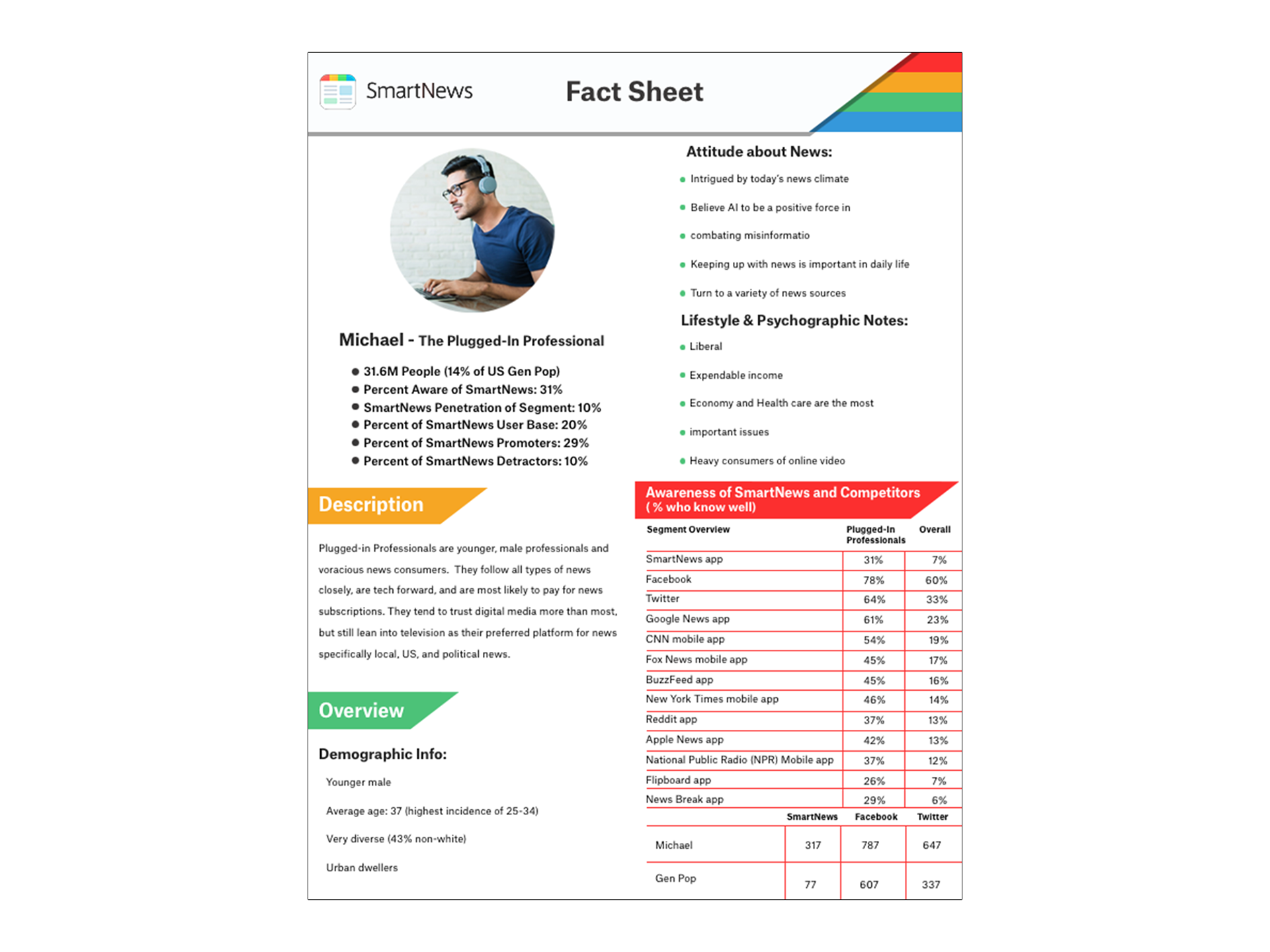 SmartNews: Fact Sheet Template
