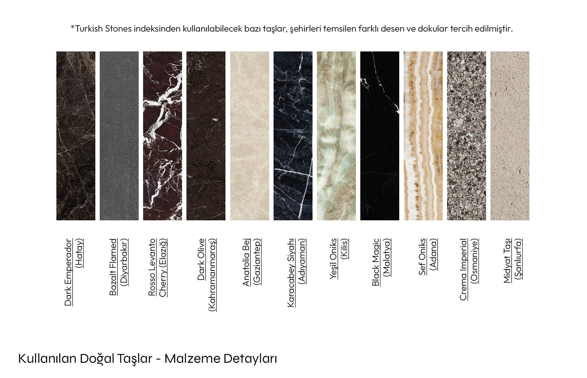 Malzeme Detayı