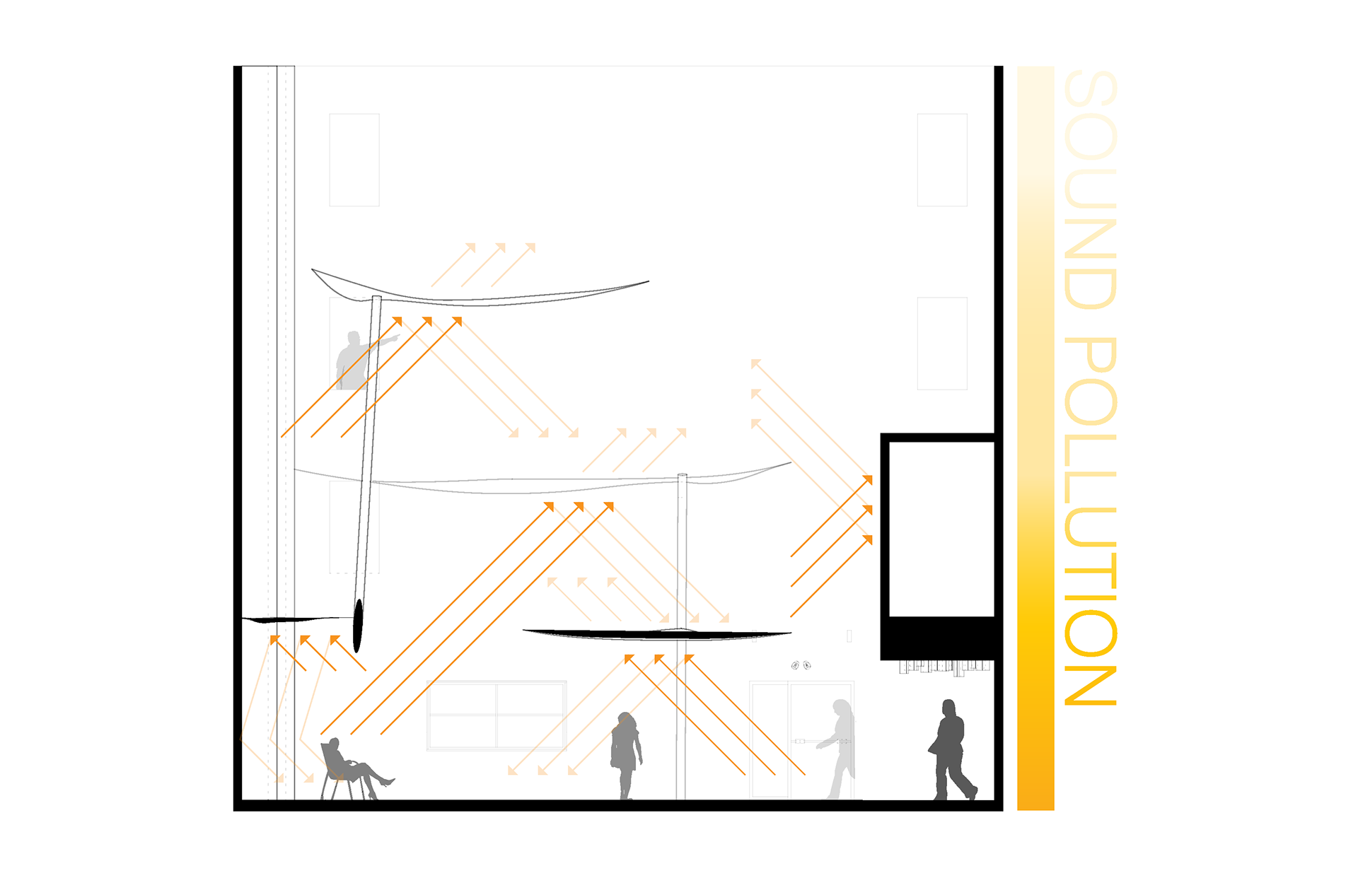 SOUND DIAGRAM