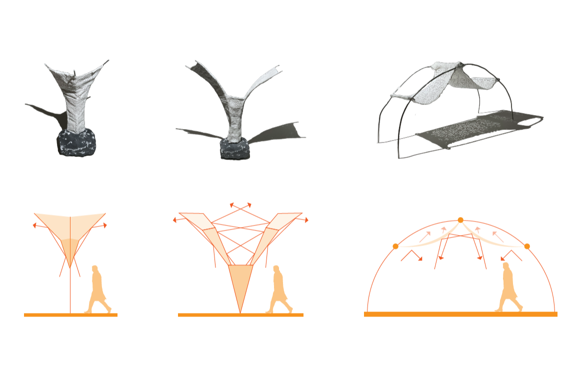 PHYSICAL MODELING