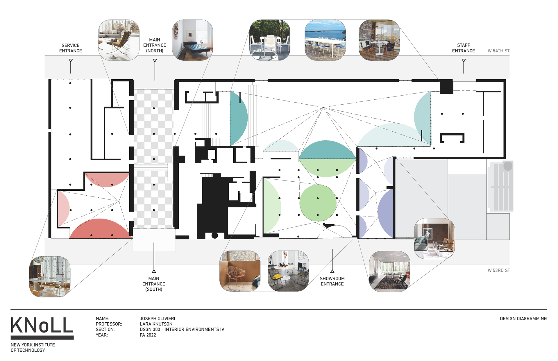 MoMA Vignette Planning