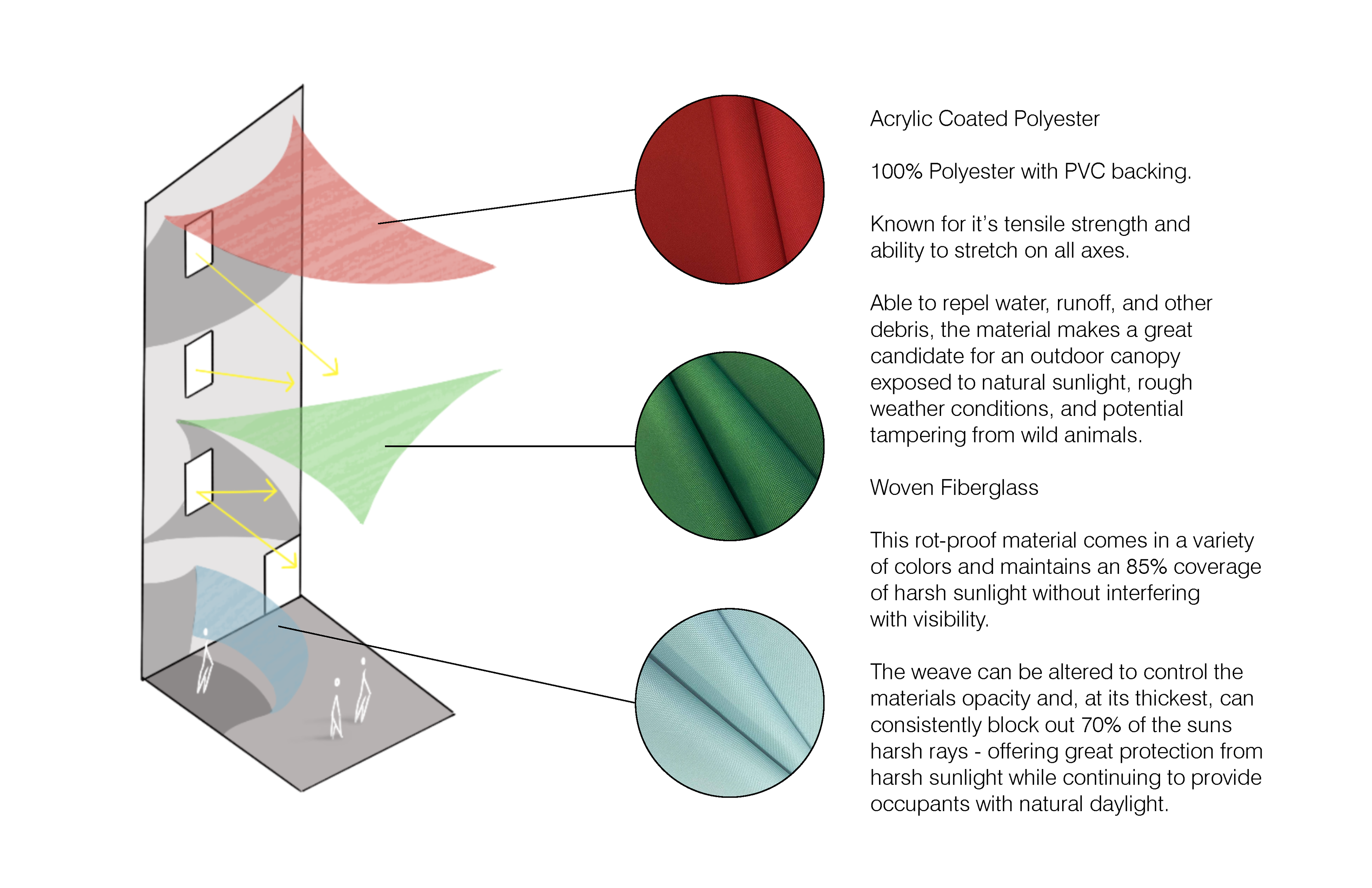 MATERIALS DIAGRAM