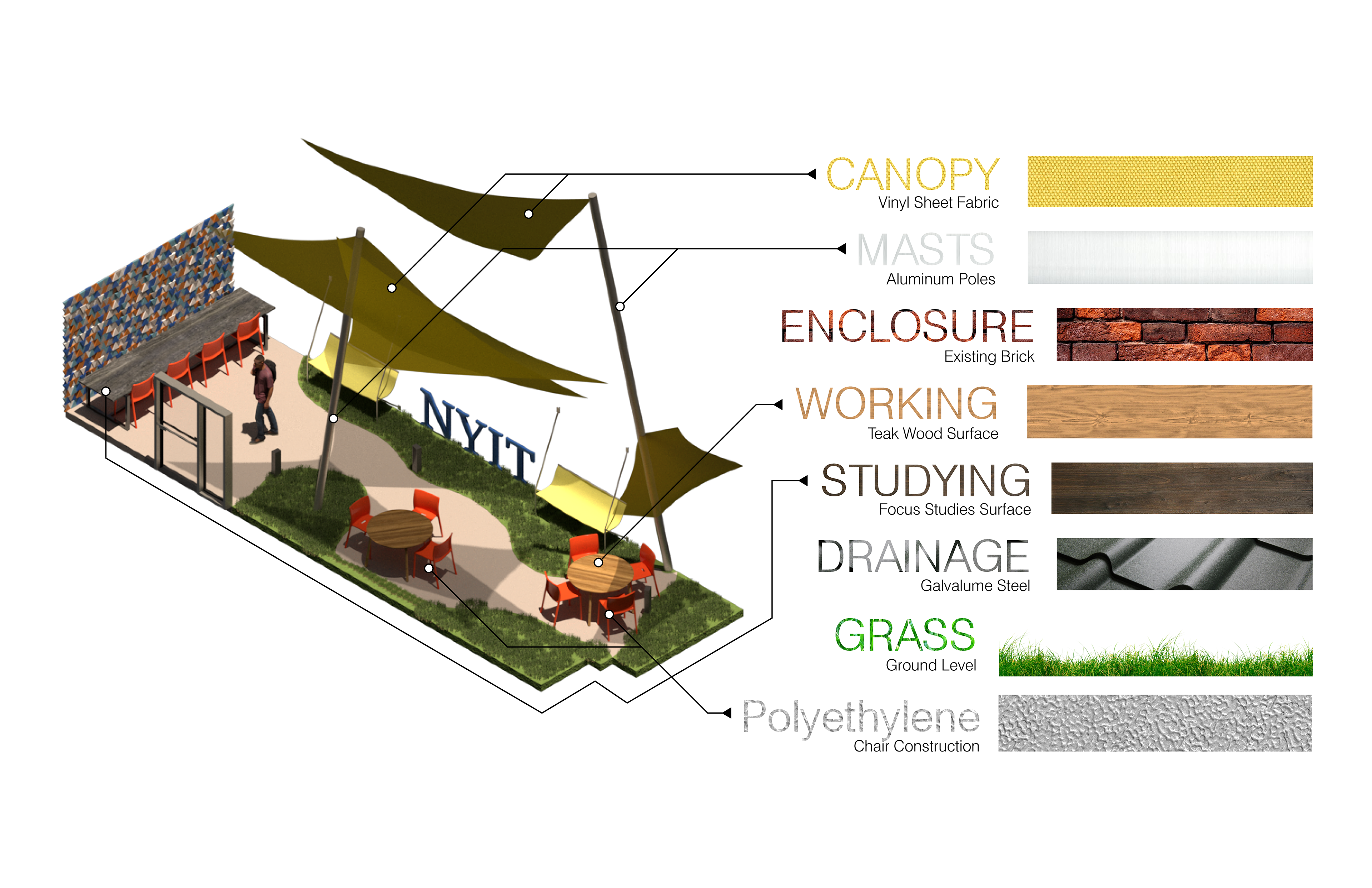 MATERIALS DIAGRAM