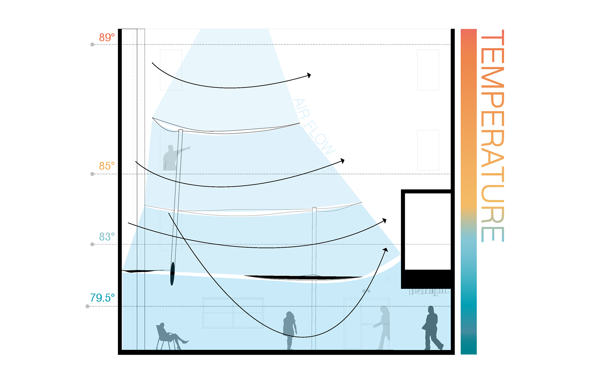 TEMPERATURE DIAGRAM