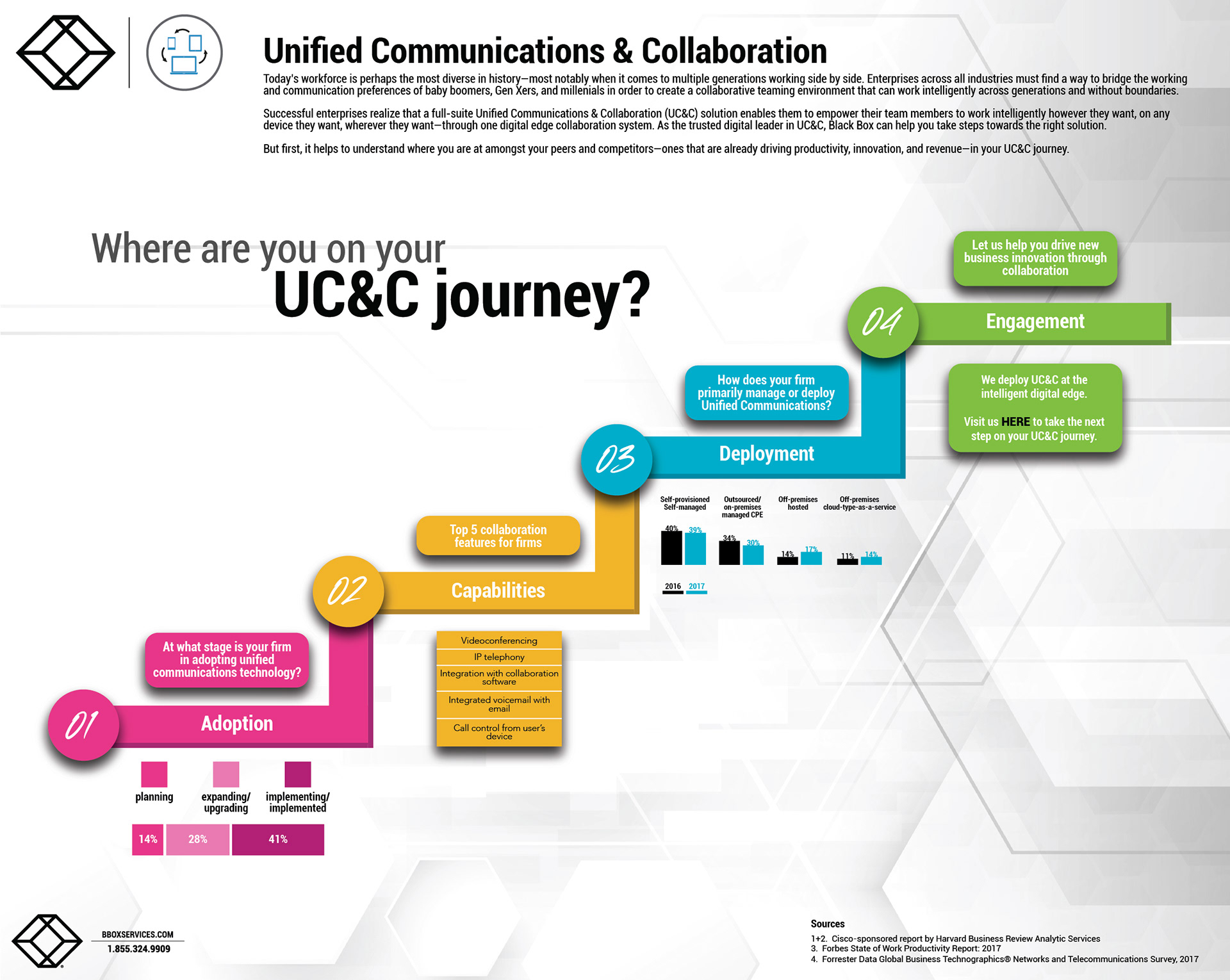 Unified Communications & Collaboration Infographic - V1