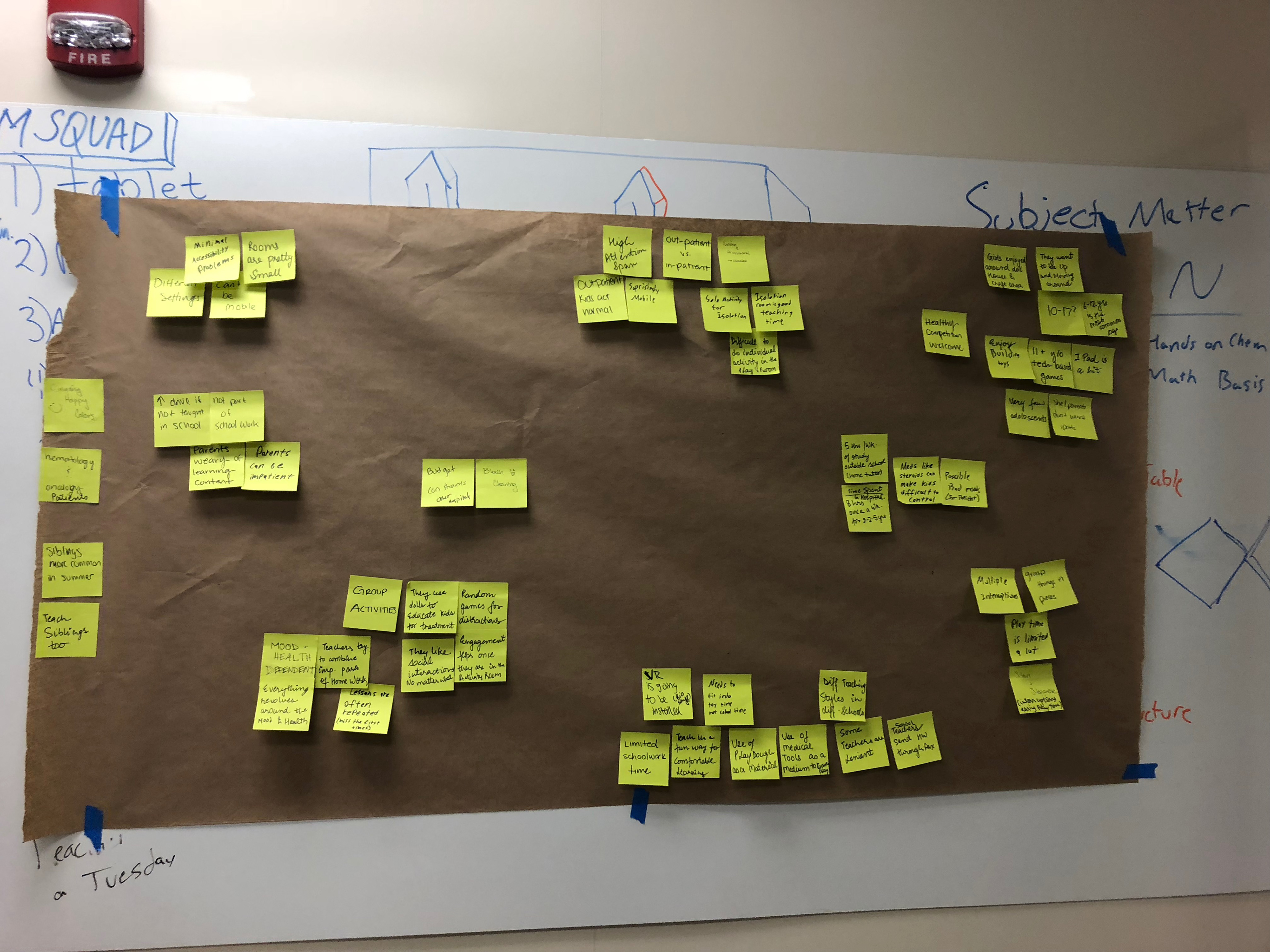 Card sorting techniques at work!