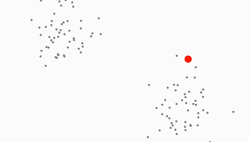 Tracking of clusters without classification