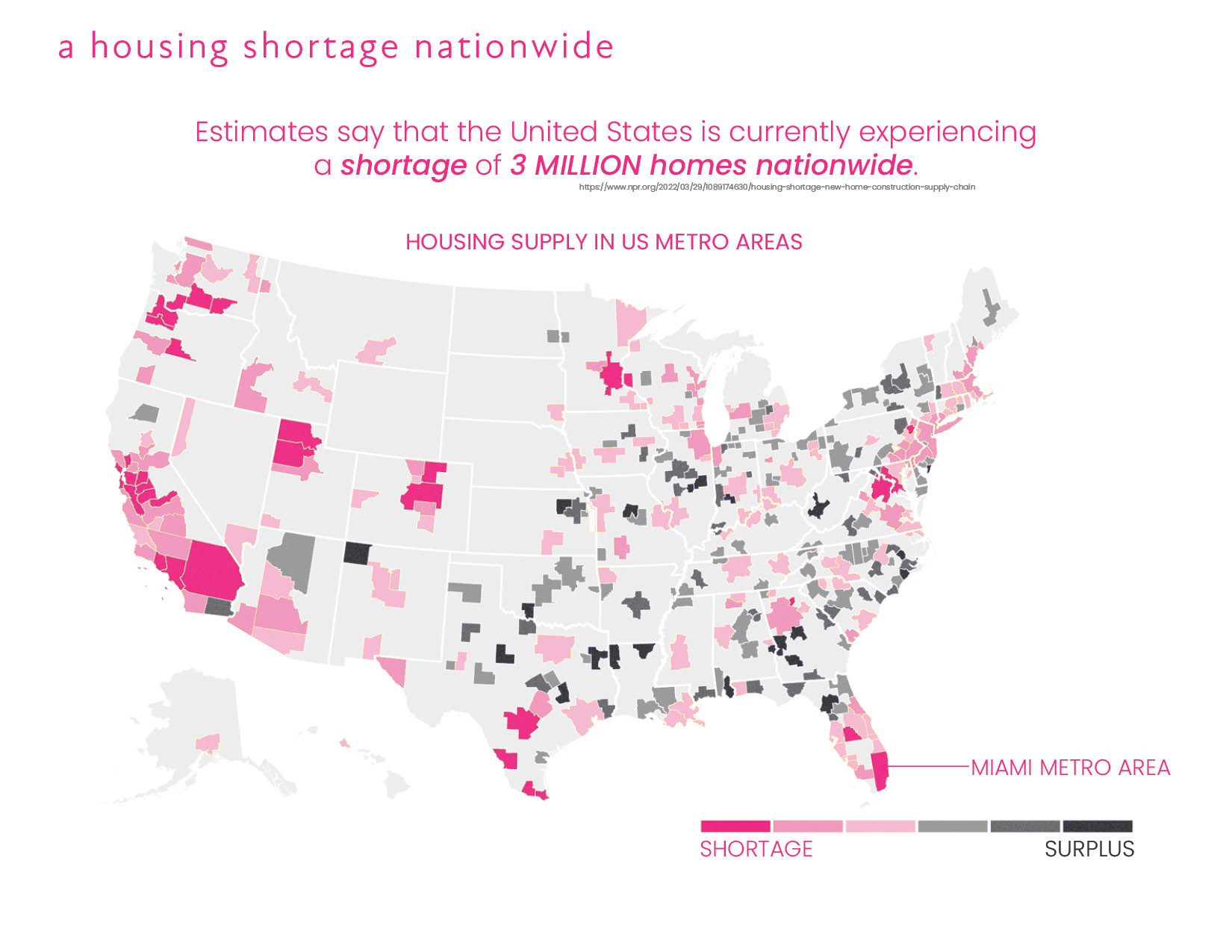 Since the Great Recession (2007-2009), as demand for housing increased, the supply of new housing units plummeted. While residential construction has been rising steadily since the recession began in 2009, it is currently running at the slowest construction pace since 1995. This slow construction pace can be attributed to worldwide setbacks like the COVID-19 pandemic which has affected product and worker availability but also due to social setbacks like overly restrictive zoning and NIMBYism.As you can see in this map of the United States, these shortages are felt the largest in large metropolitan areas throughout California and the east coast. Miami-Dade County is one of the largest areas on the southeastern coast. Places that don’t have such a large variety of work opportunities, like the middle of the country, are experiencing a surplus in housing.