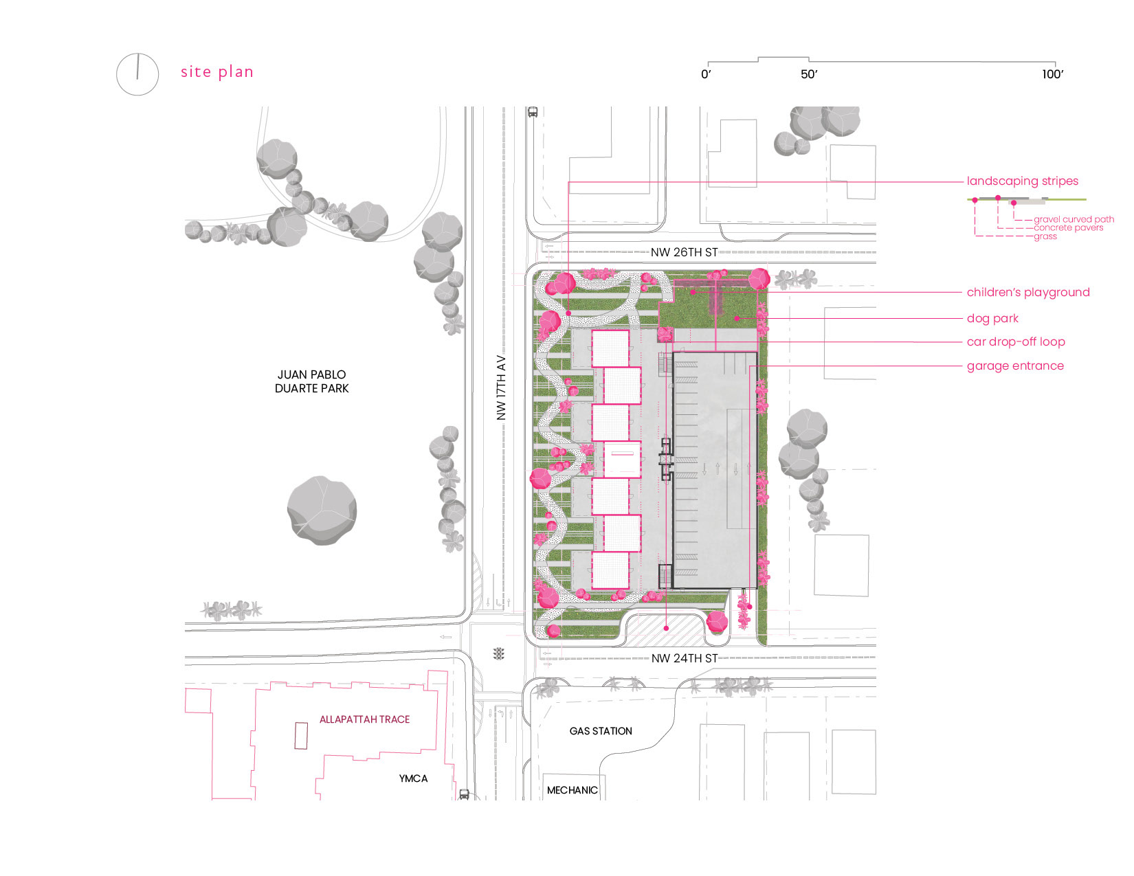 While the arrangement and design of the modules are important to this thesis, creating a site that not only establishes place but that balances various amenities and looks cool is equally as vital. At the northern end of the site are a children’s play area as well as a fenced-in dog park of almost equal size. At the southern side of the site is a car drop off area and the entrance to the parking garage that is shared by the retail employees, retail shoppers, and residents. Covering the site from north to south along NW 17th Avenue are landscaping stripes designed to manage water collection during heavy rainfall or storm surges. Since Allapattah is already at a higher elevation compared to neighborhoods like Brickell, these landscaping interventions will help the site survive for generations to come. The gravel path offers a winding experiential walk shaded by various trees while simultaneously allowing for ground water absorption. The porous concrete stripes that run east to west connect to the flooring of the parking garage and covered interior walkway while aligning with the vertical wood façade paneling that touch the ground in select moments. In-between it all is lush grass that flourishes in Miami’s climate.