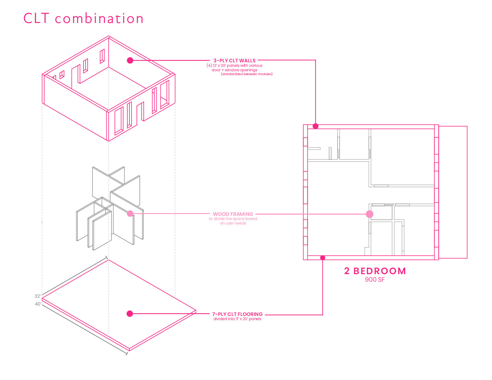 The 3030 is 30 feet wide by 30 feet long and houses a two-bedroom unit and a one-bedroom unit layout. It has a large balcony which allows for a balanced mix of indoor and outdoor living spaces.