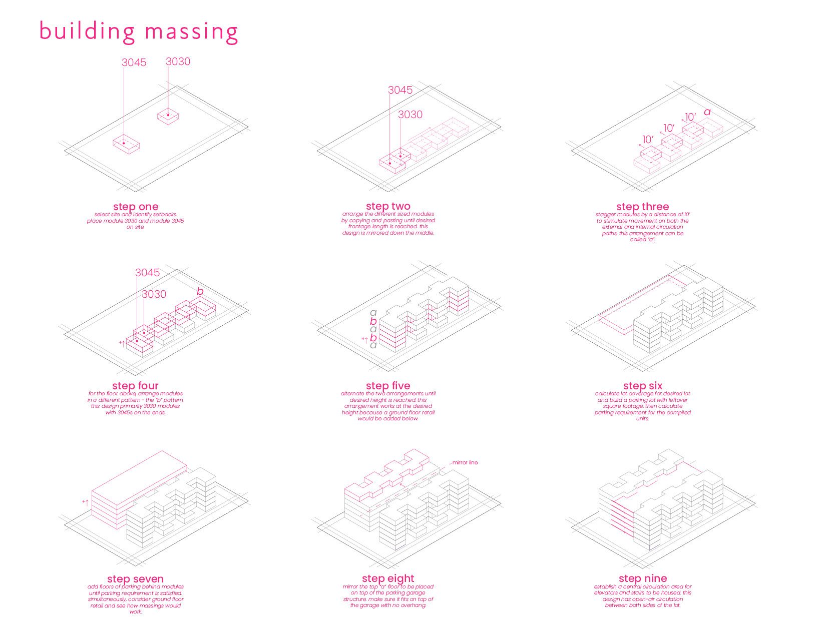 This series of massing diagrams highlight the process of assembling two CLT-based modules to create a visually and physically stimulating experience for users and residents. Nine generic guidelines are shown for designers and developers to follow when a site has been acquired. They can be customized and altered based on aesthetics reasons or for site requirements/obstacles. For example, the proposed arrangement of this thesis staggers only 3030 modules on the ground floor for retail units which isn’t included in these nine steps.