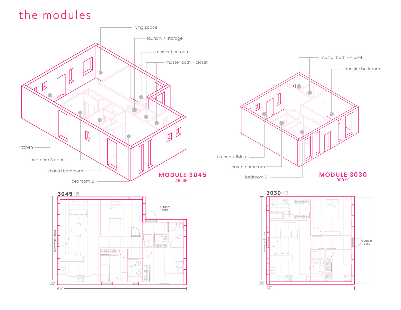Ideally, affordable housing should be housing for all. This means that it shouldn’t be built with cheaper finishes and appliances and with less amenities. These cheap design choices, while smart for the developer’s wallet, are what lead to the deterioration of space- requiring more upkeep and maintenance and something that ultimately influences the health of inhabitants. This thesis wants to avoid the deterioration of space as much as possible by providing sustainable and quality spaces those who will occupy the units. Each unit comes with a full kitchen and the ability to do laundry in the unit. Closet sizes are generous, and finishes are meant to withstand the hustle and bustle of everyday life. The exterior walls and floor/ceiling built from CLT will add warmth to the space and be durable for generations to come. These two modules are designed with families in mind and the dimensions of space are generous to allow for life to happen. Additionally, since the interior walls are proposed as traditional wood framing, they can be altered over time based on renter needs. The next series of drawings will explain design choices, the customizability of each unit and how CLT interacts with traditional wood framing.