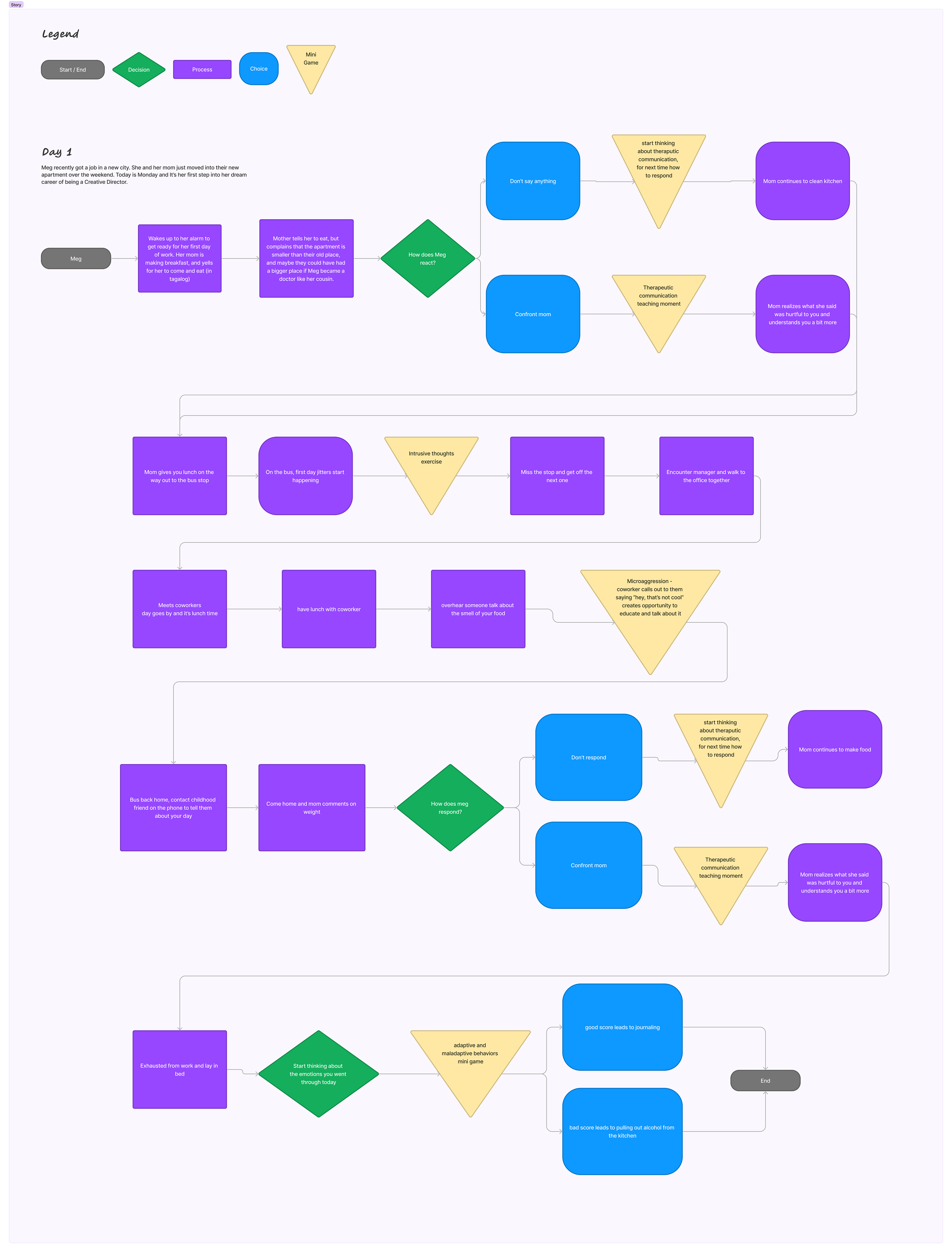 Early Narrative Story Flow