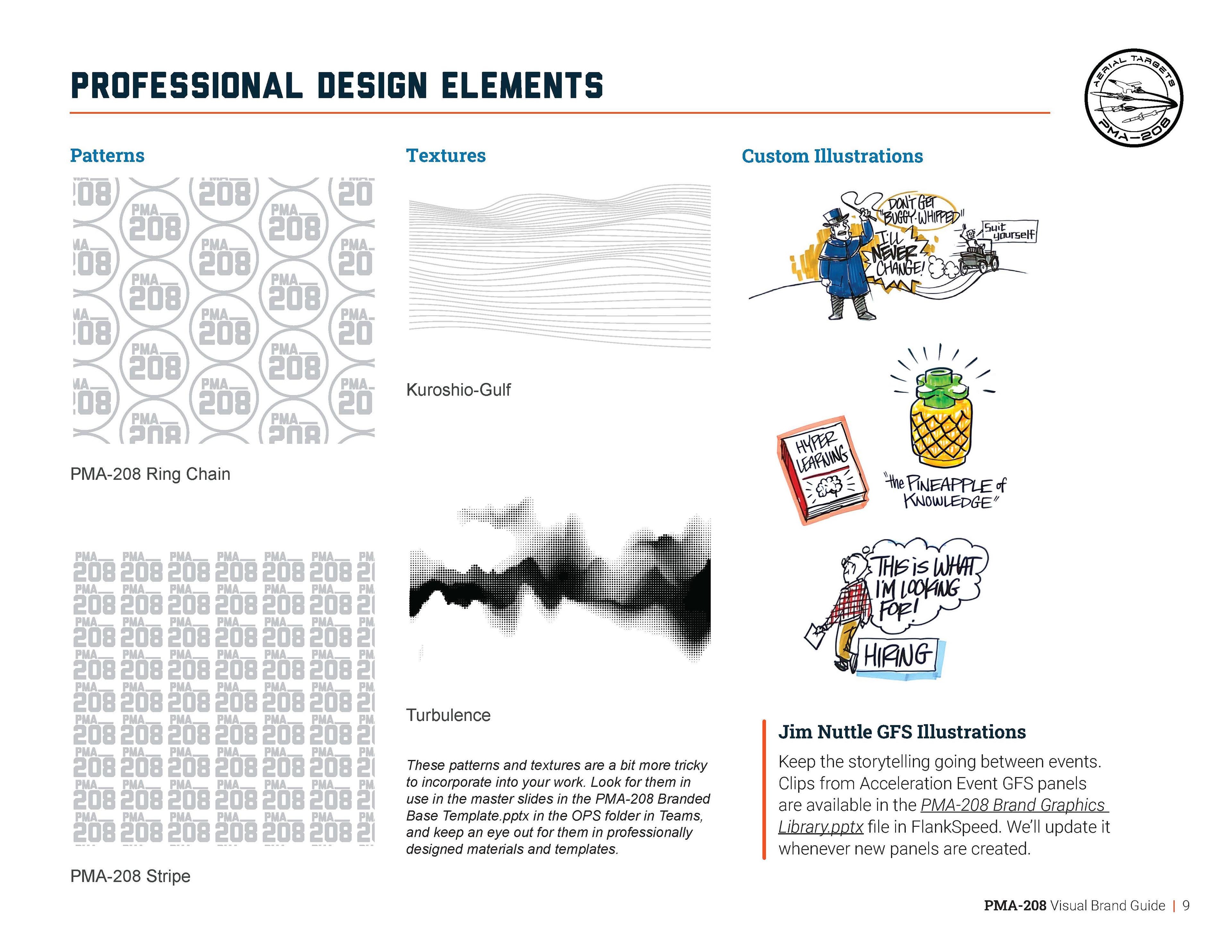 Brand patterns development