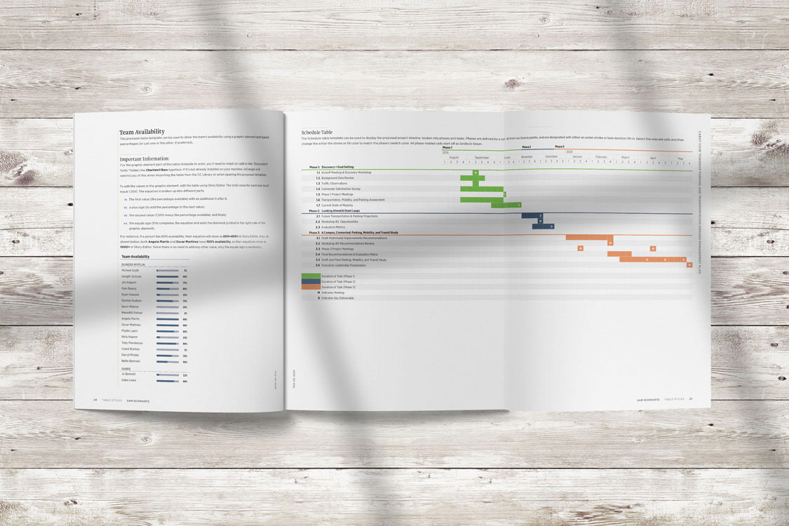 Tables and Charts