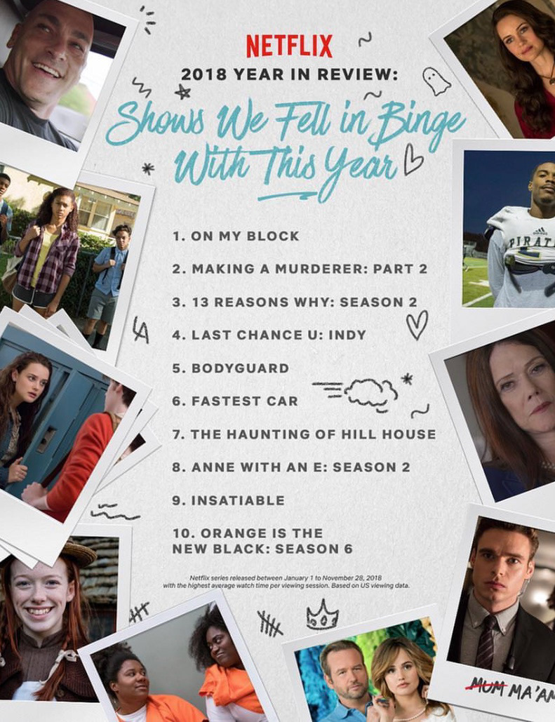 "On My Block" #1 Binged Show of 2018